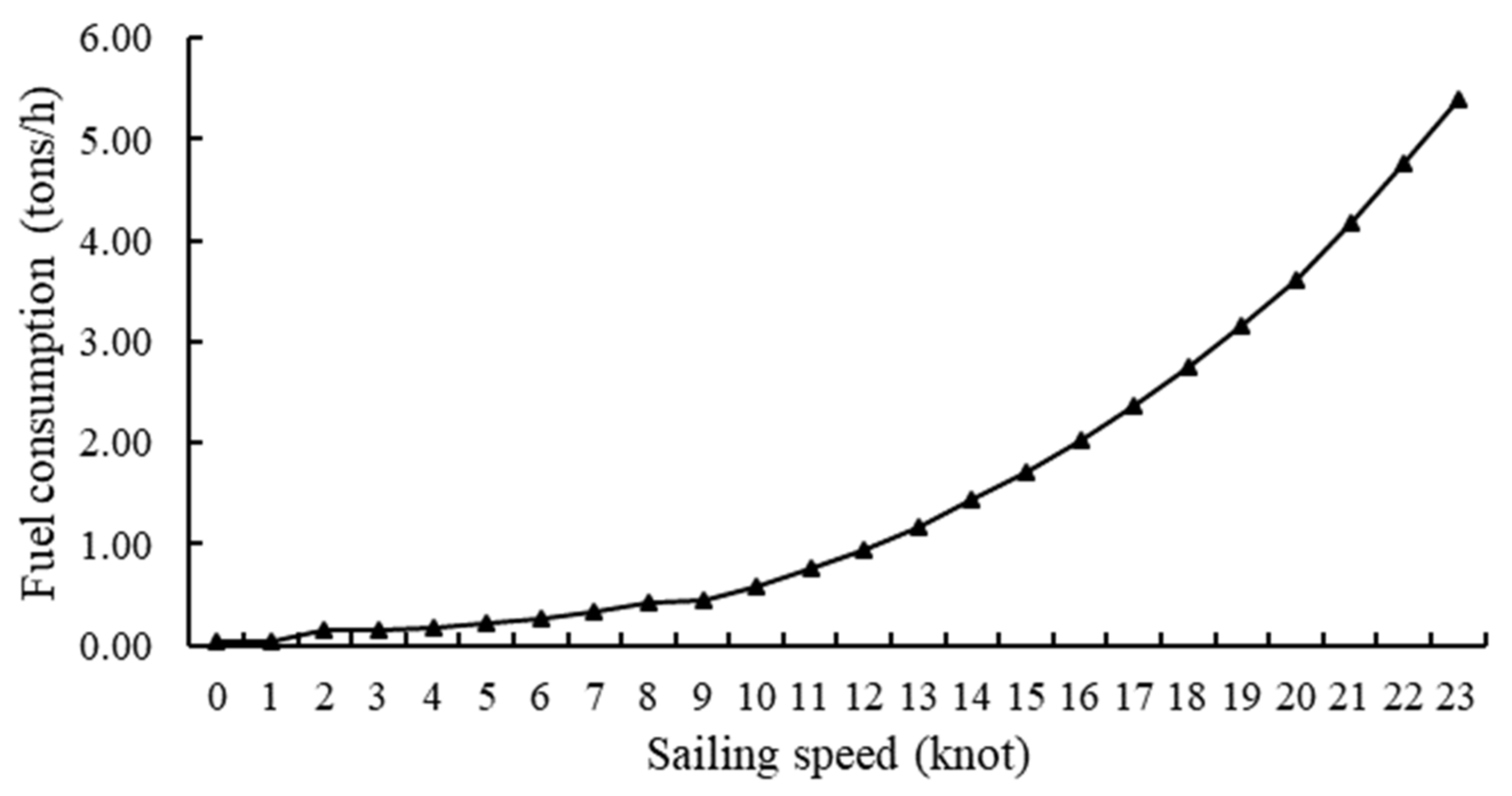 Sustainability 14 03562 g004