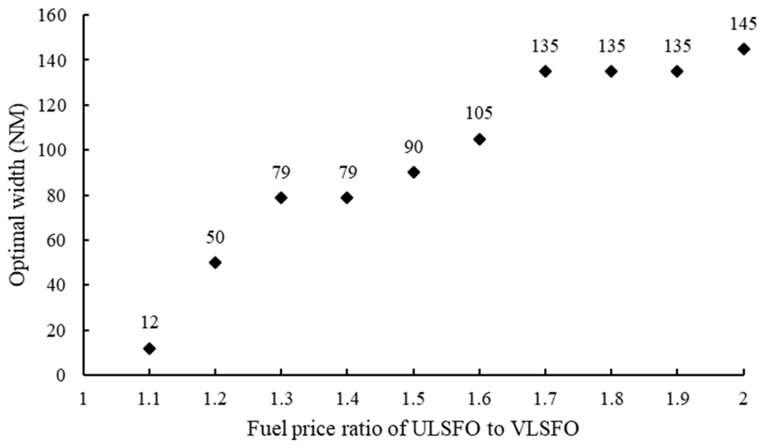 Sustainability 14 03562 g005