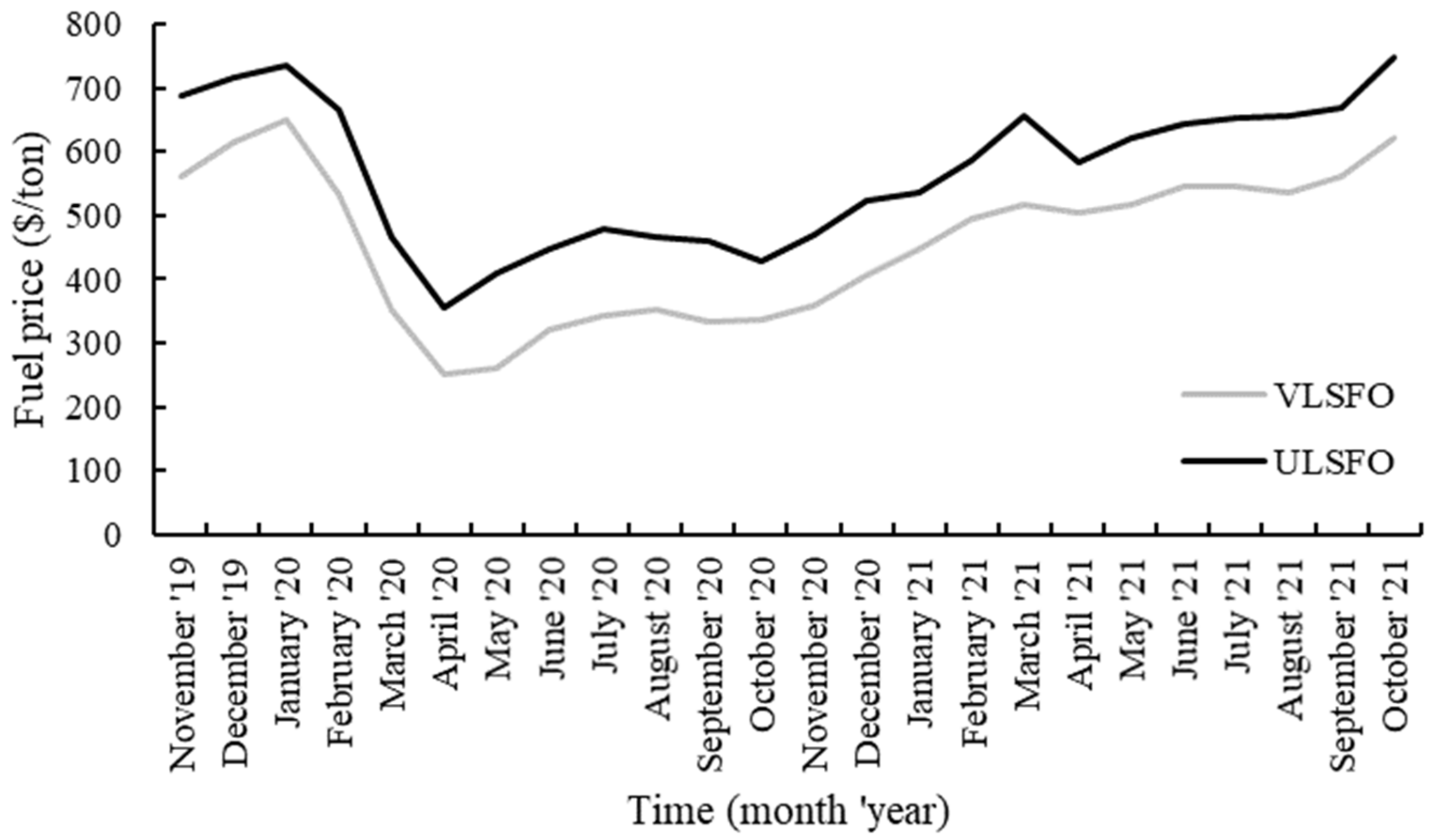 Sustainability 14 03562 g006