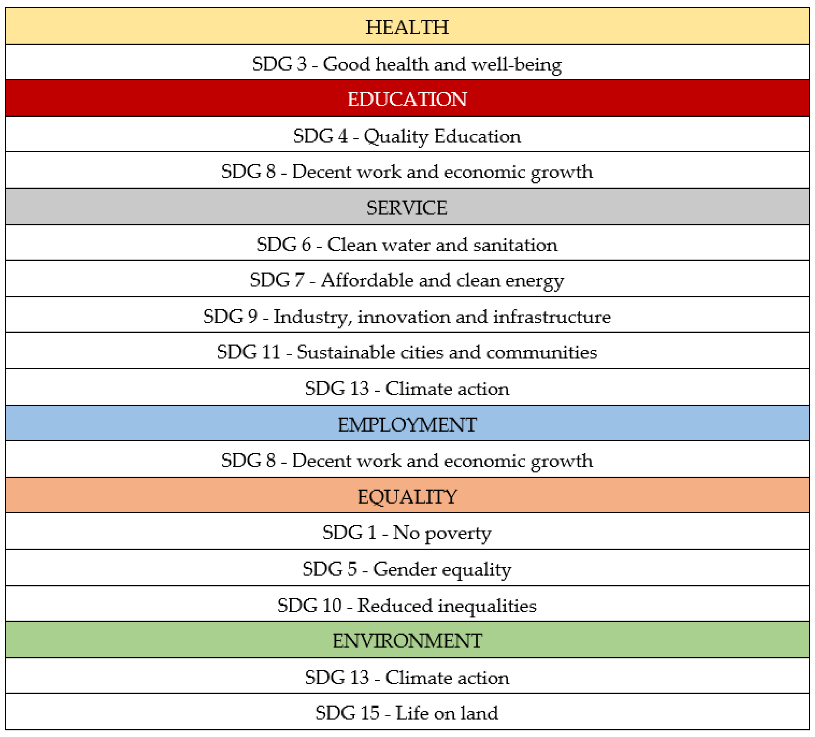 Sustainability 14 03563 g001