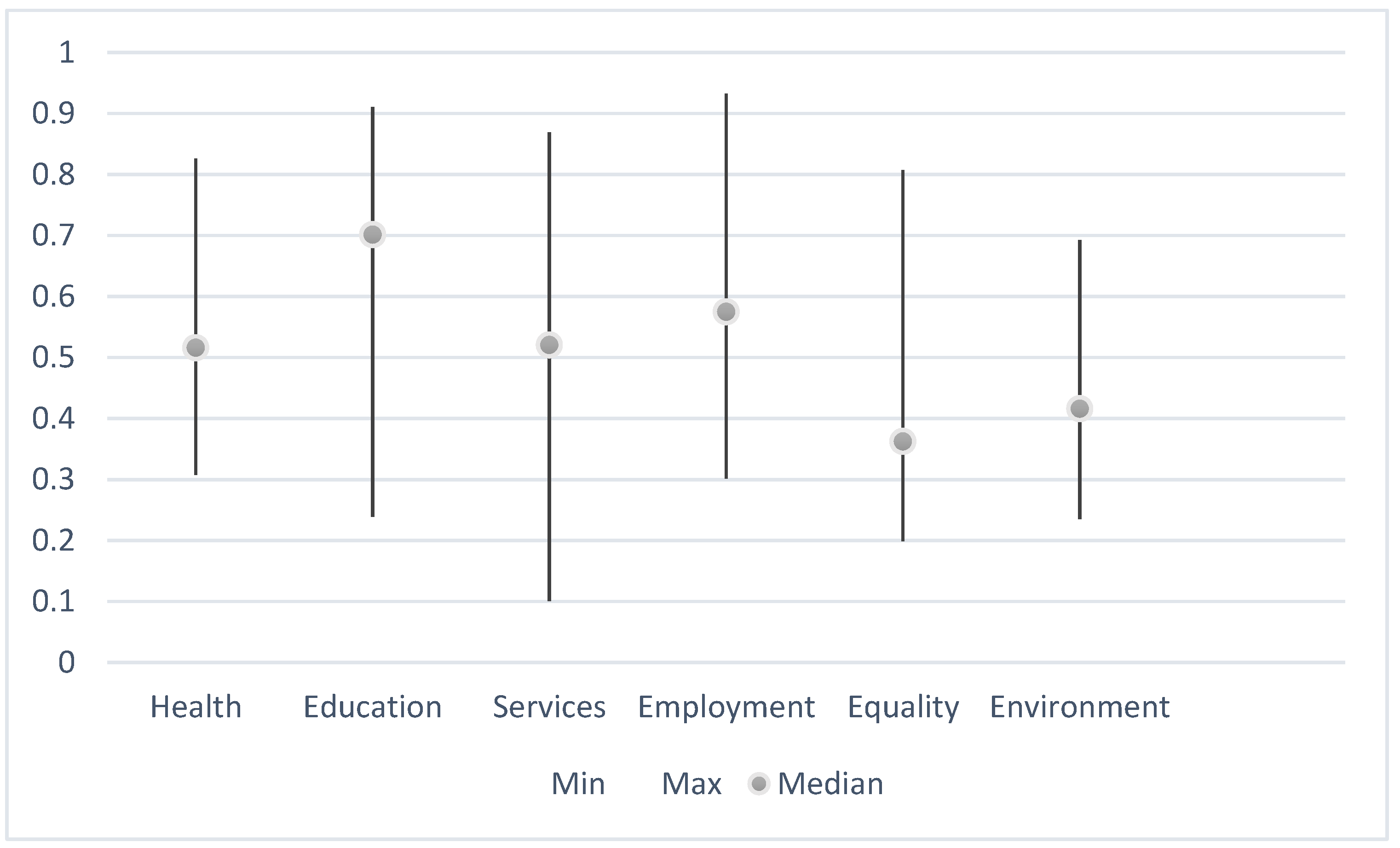 Sustainability 14 03563 g005