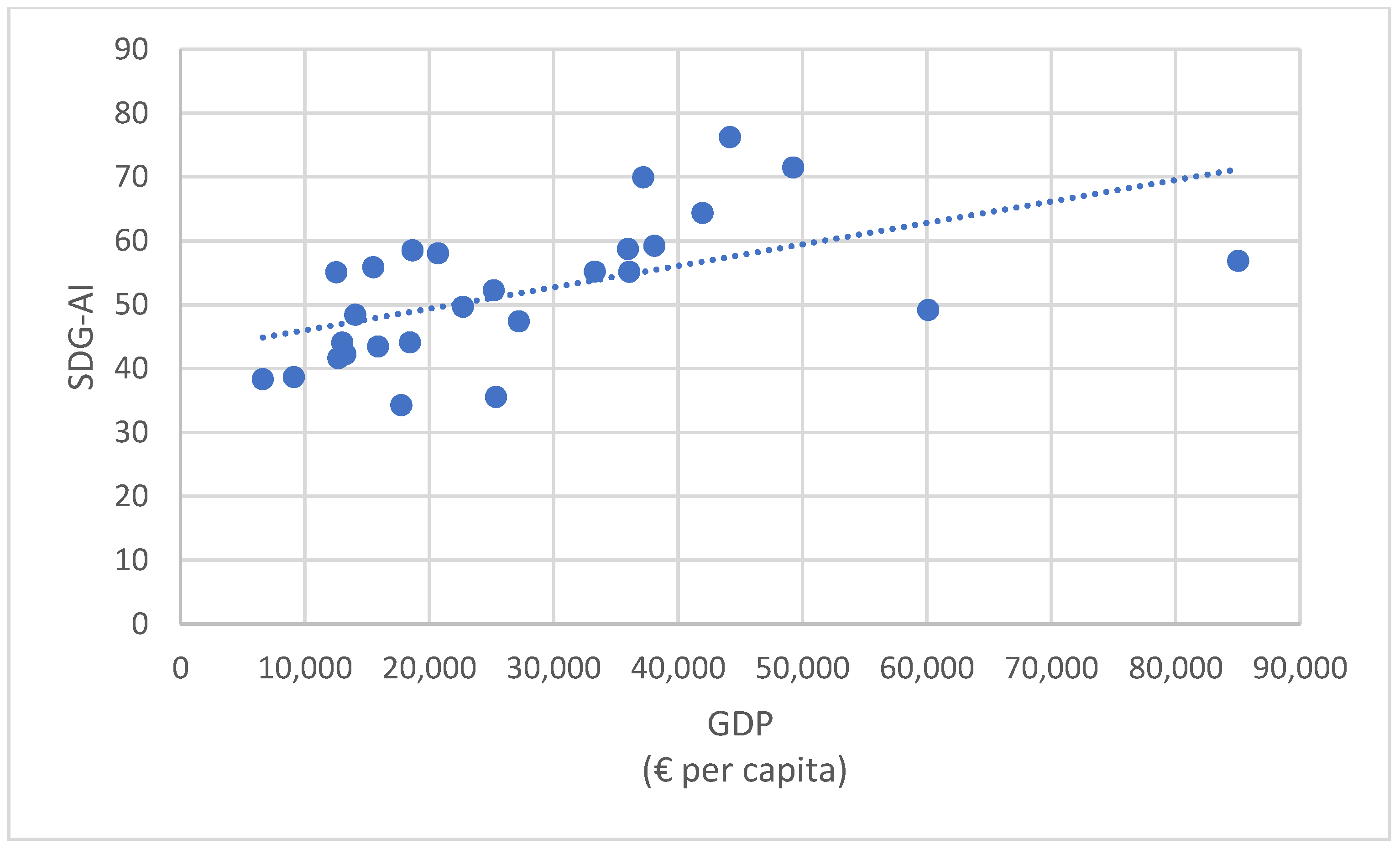 Sustainability 14 03563 g006