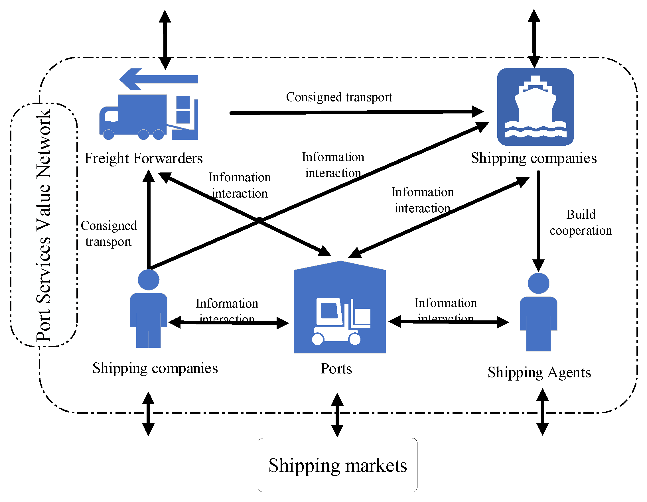 Sustainability 14 03565 g001