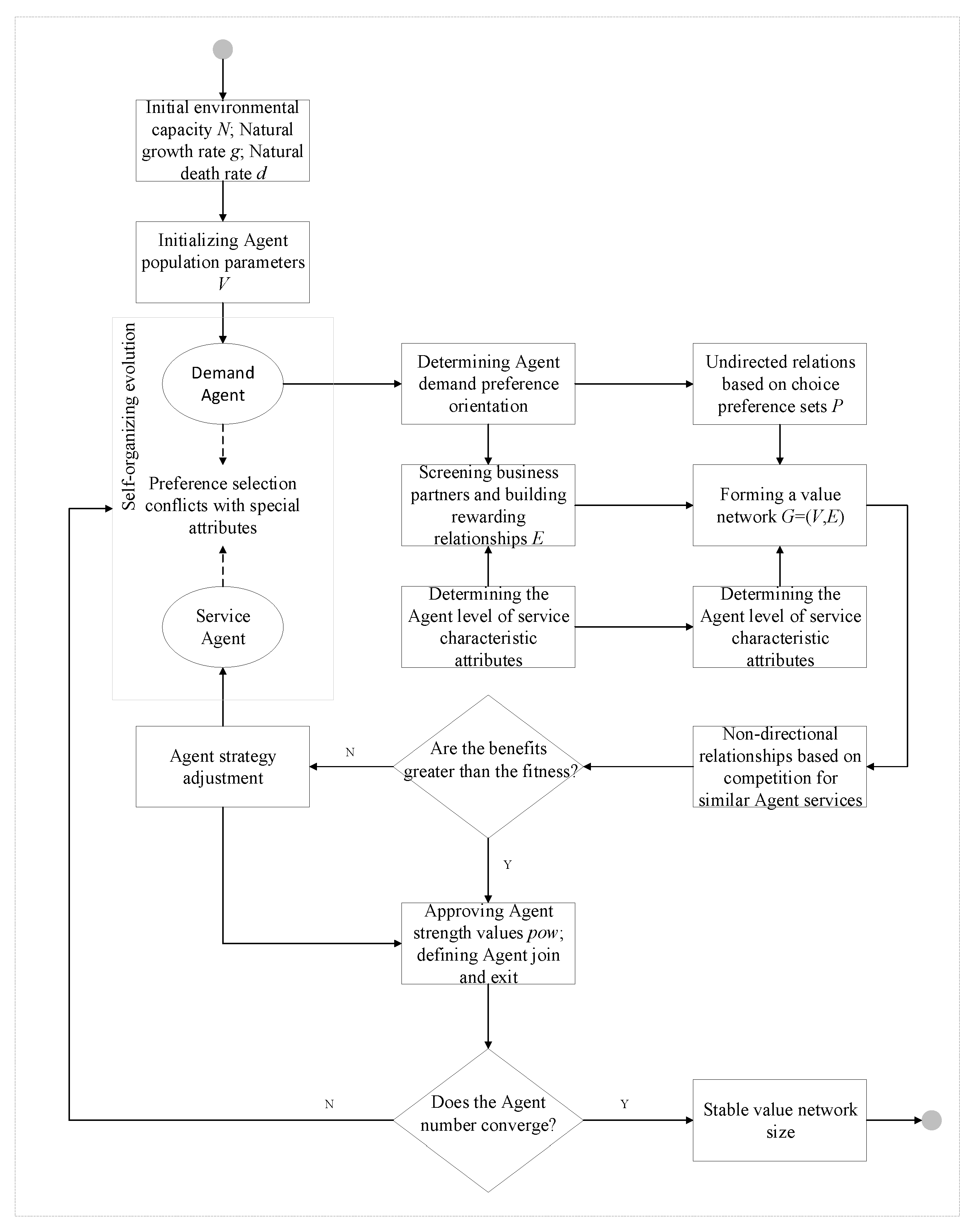 Sustainability 14 03565 g002