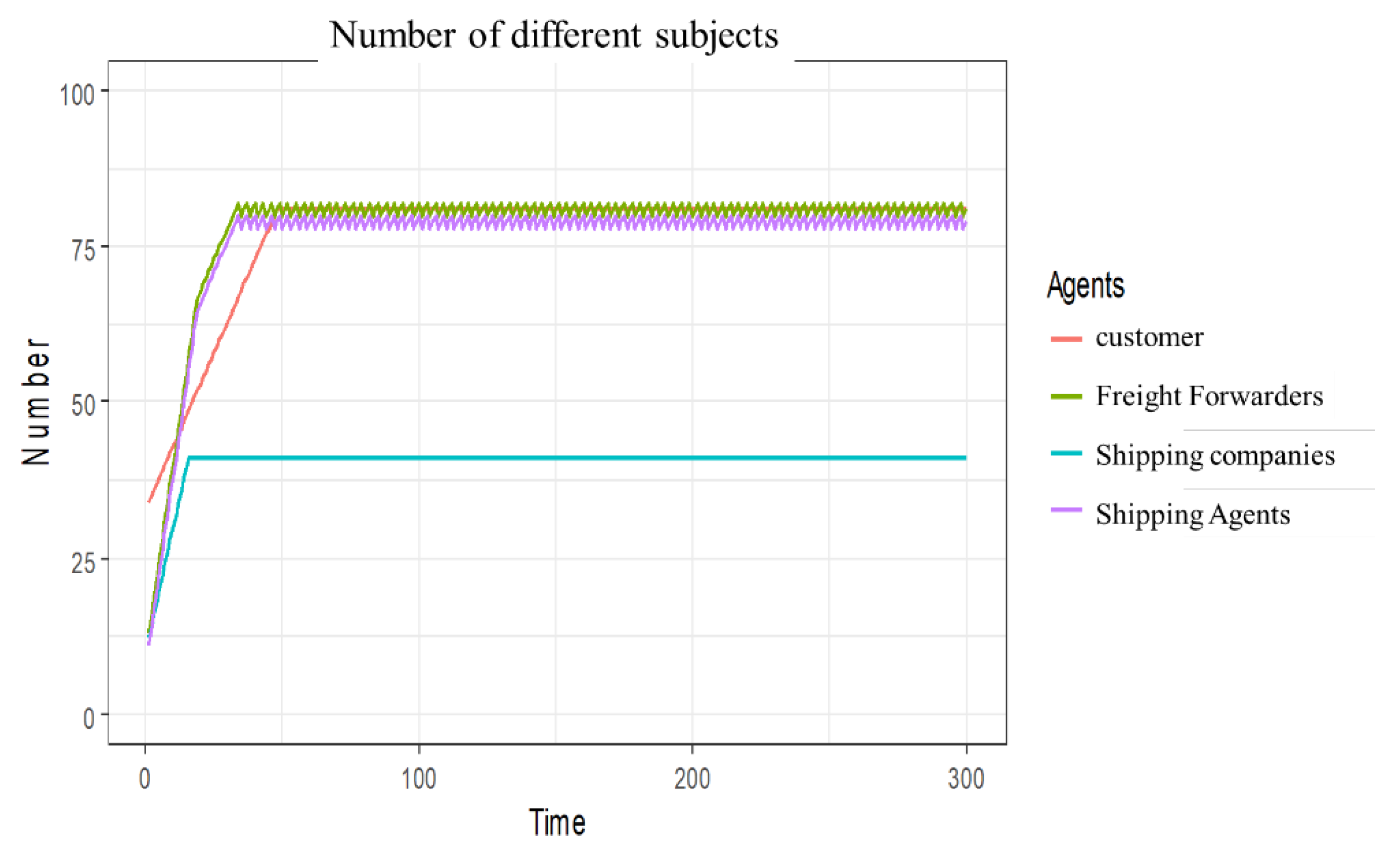 Sustainability 14 03565 g004