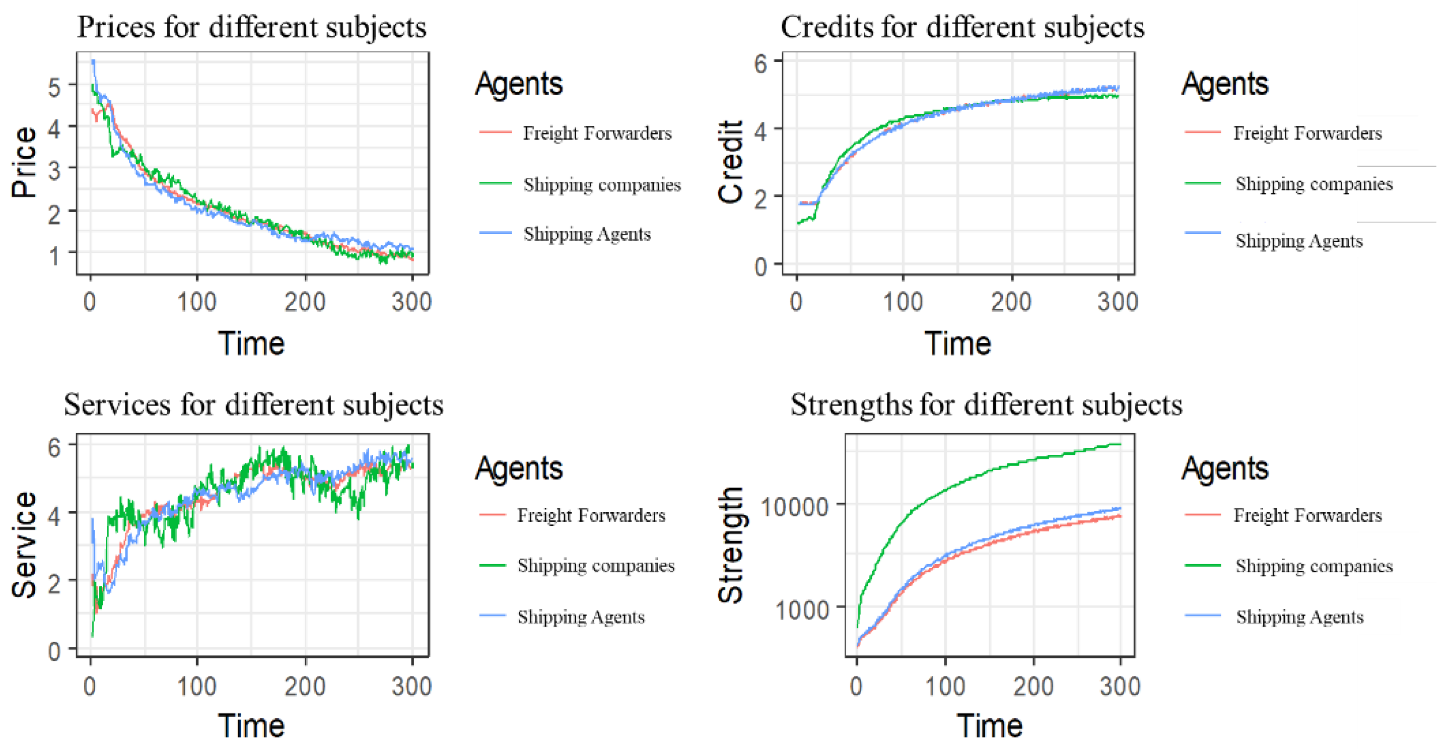 Sustainability 14 03565 g006