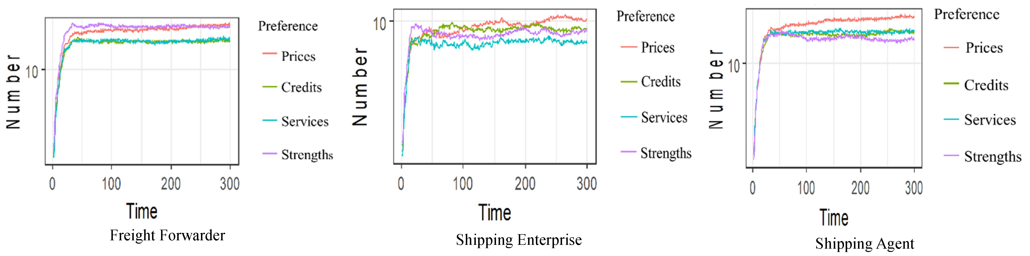 Sustainability 14 03565 g007