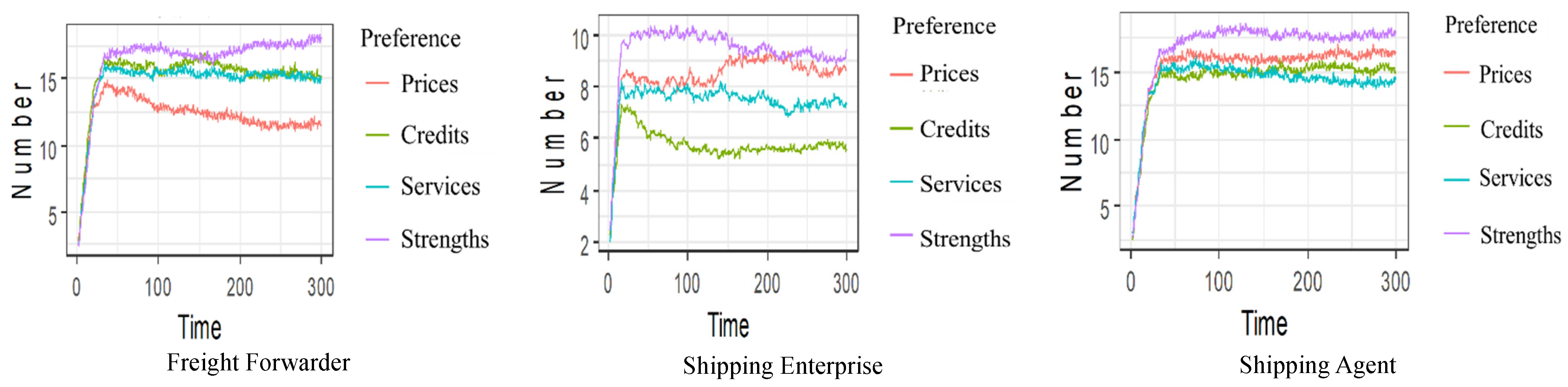 Sustainability 14 03565 g008