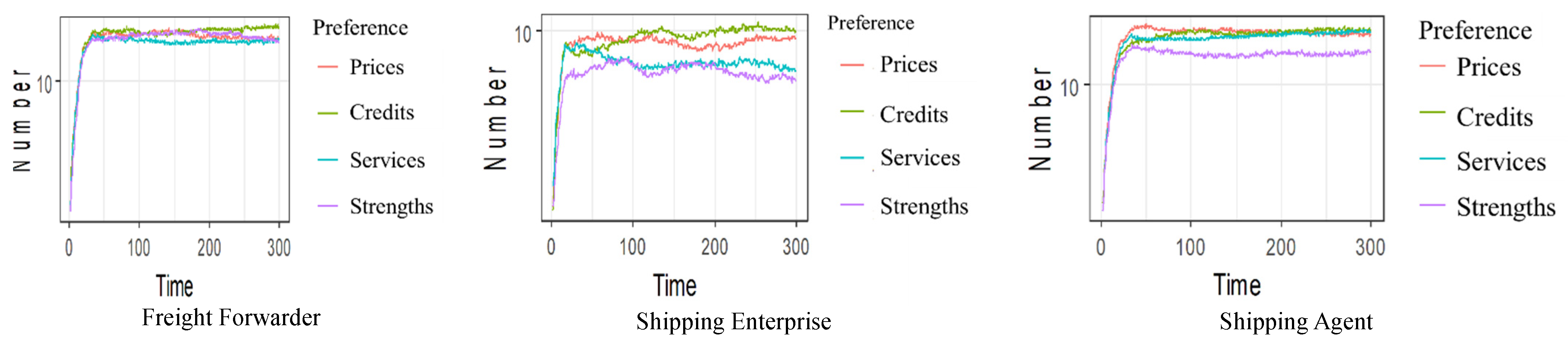 Sustainability 14 03565 g009
