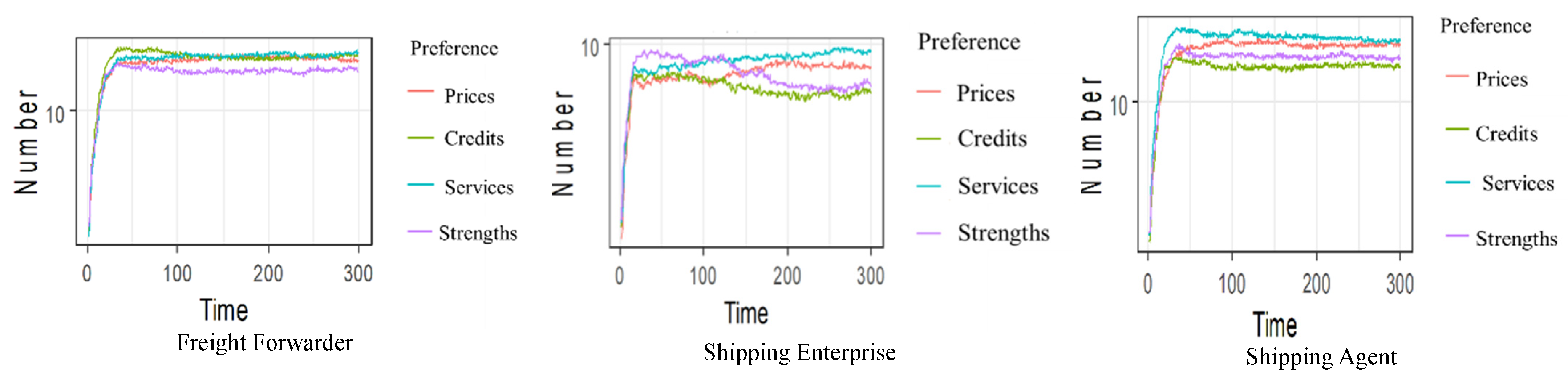 Sustainability 14 03565 g010