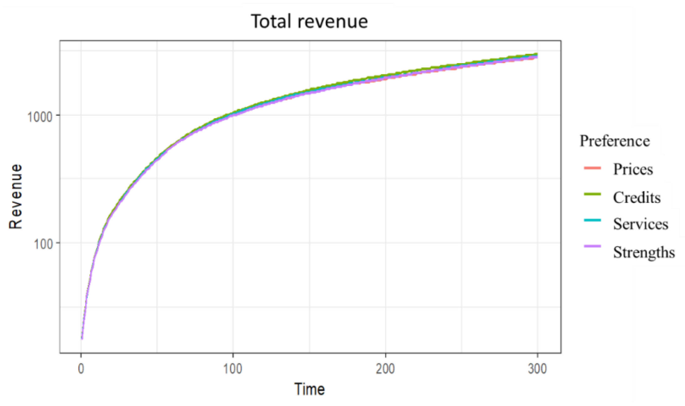 Sustainability 14 03565 g011