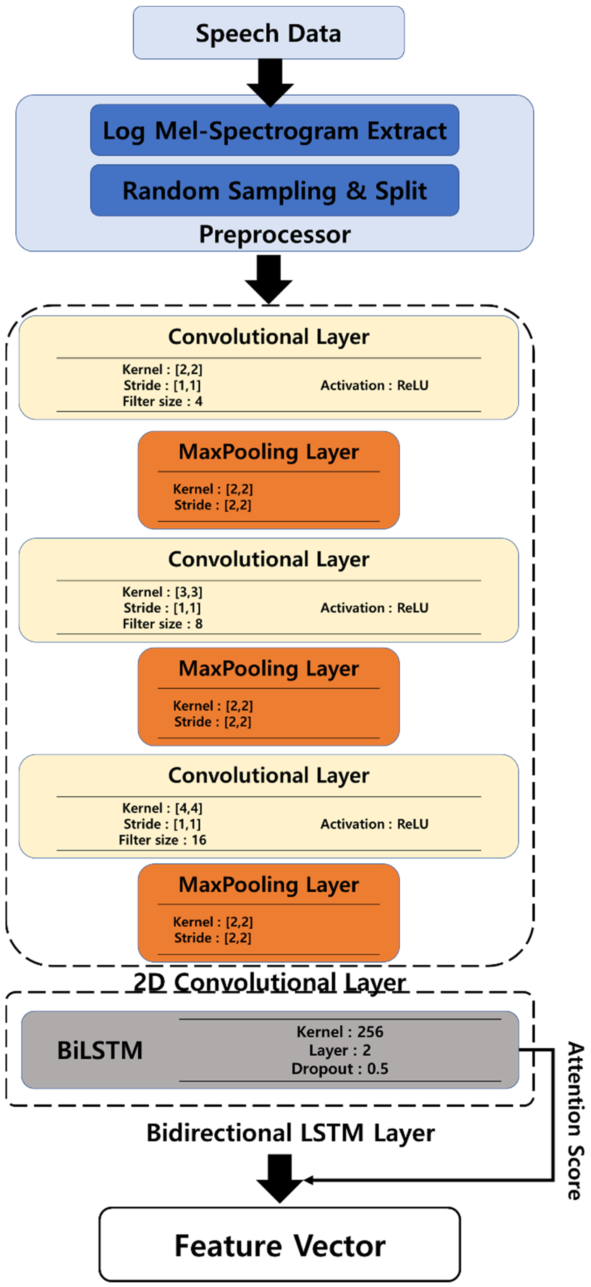 Sustainability 14 03569 g003