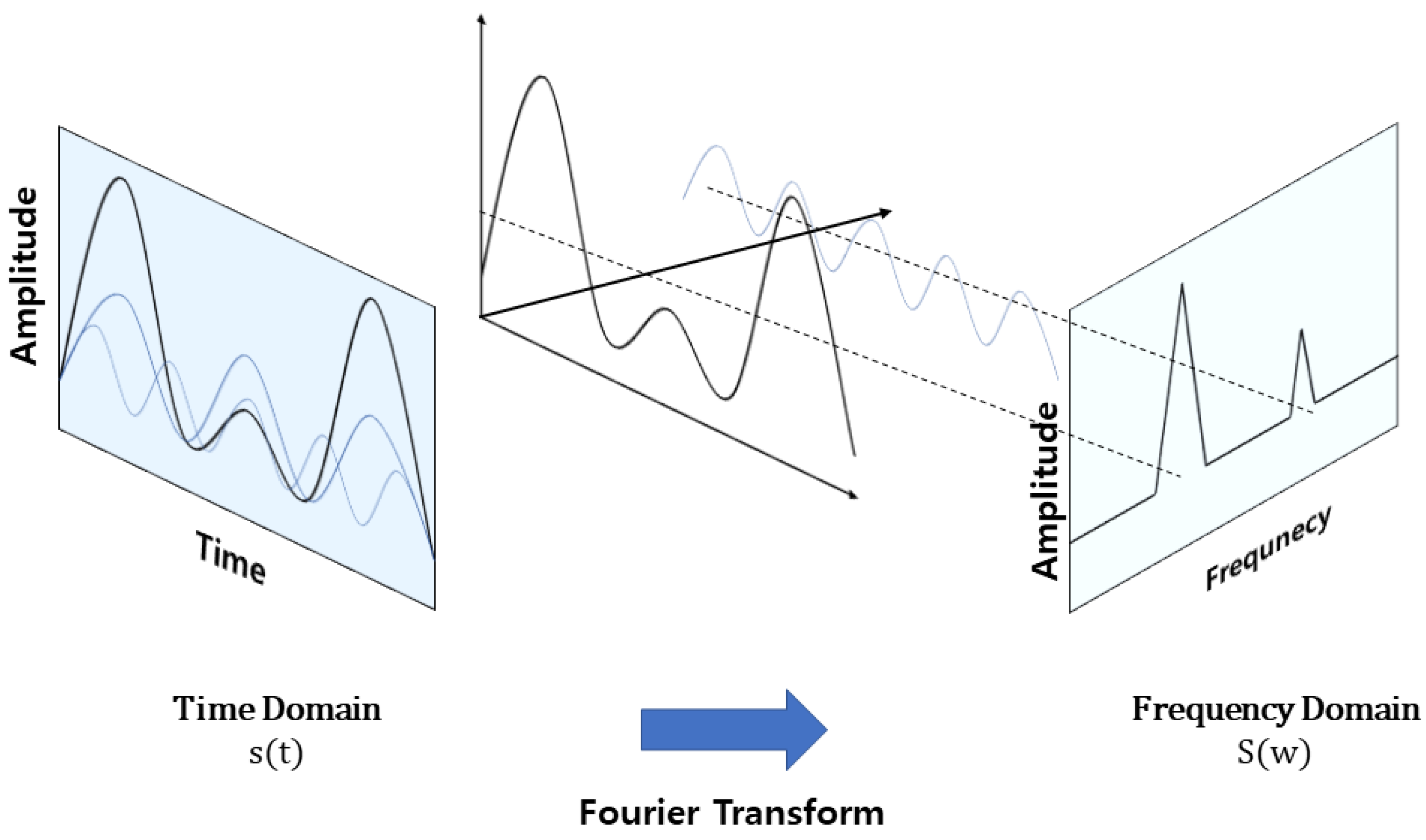 Sustainability 14 03569 g004