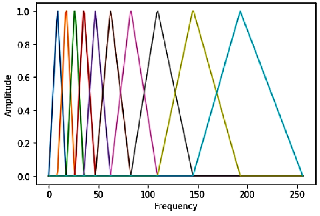 Sustainability 14 03569 g005