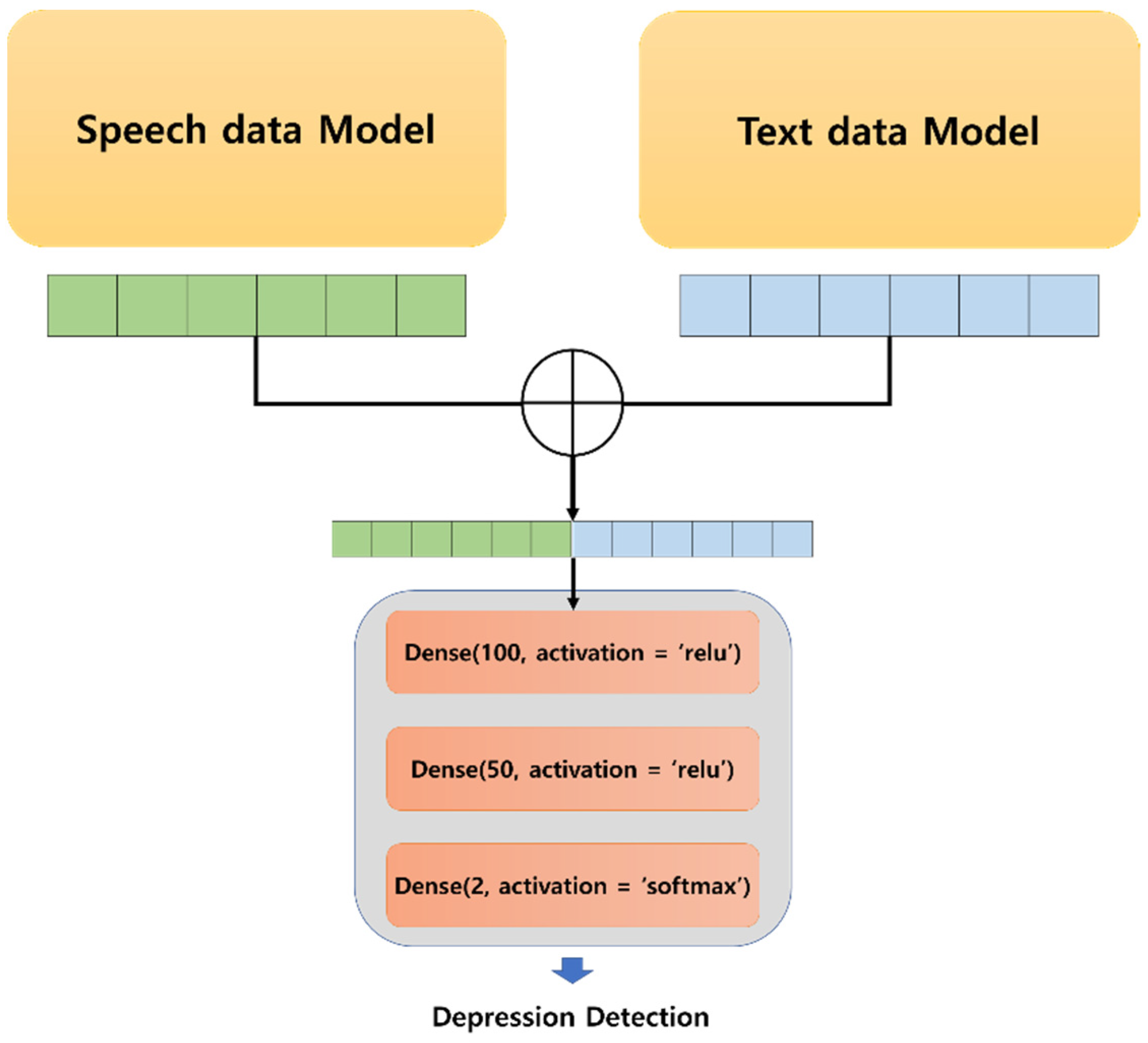 Sustainability 14 03569 g007