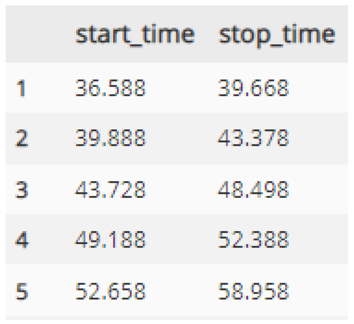 Sustainability 14 03569 g011