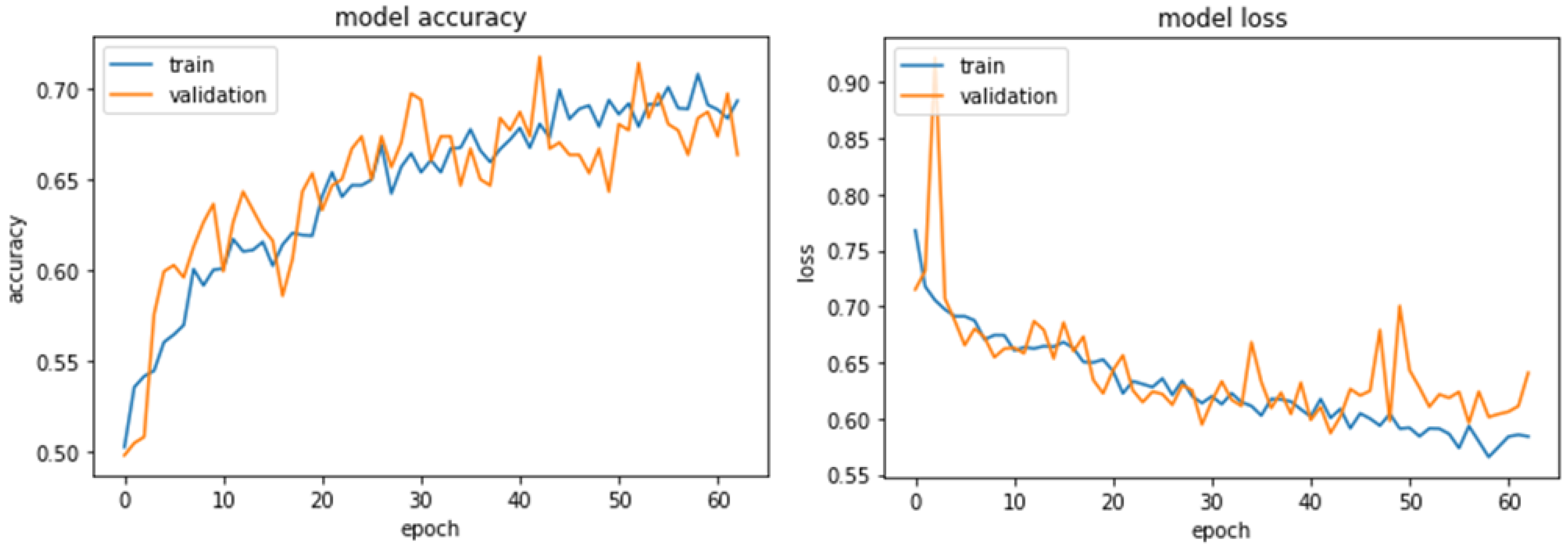 Sustainability 14 03569 g015