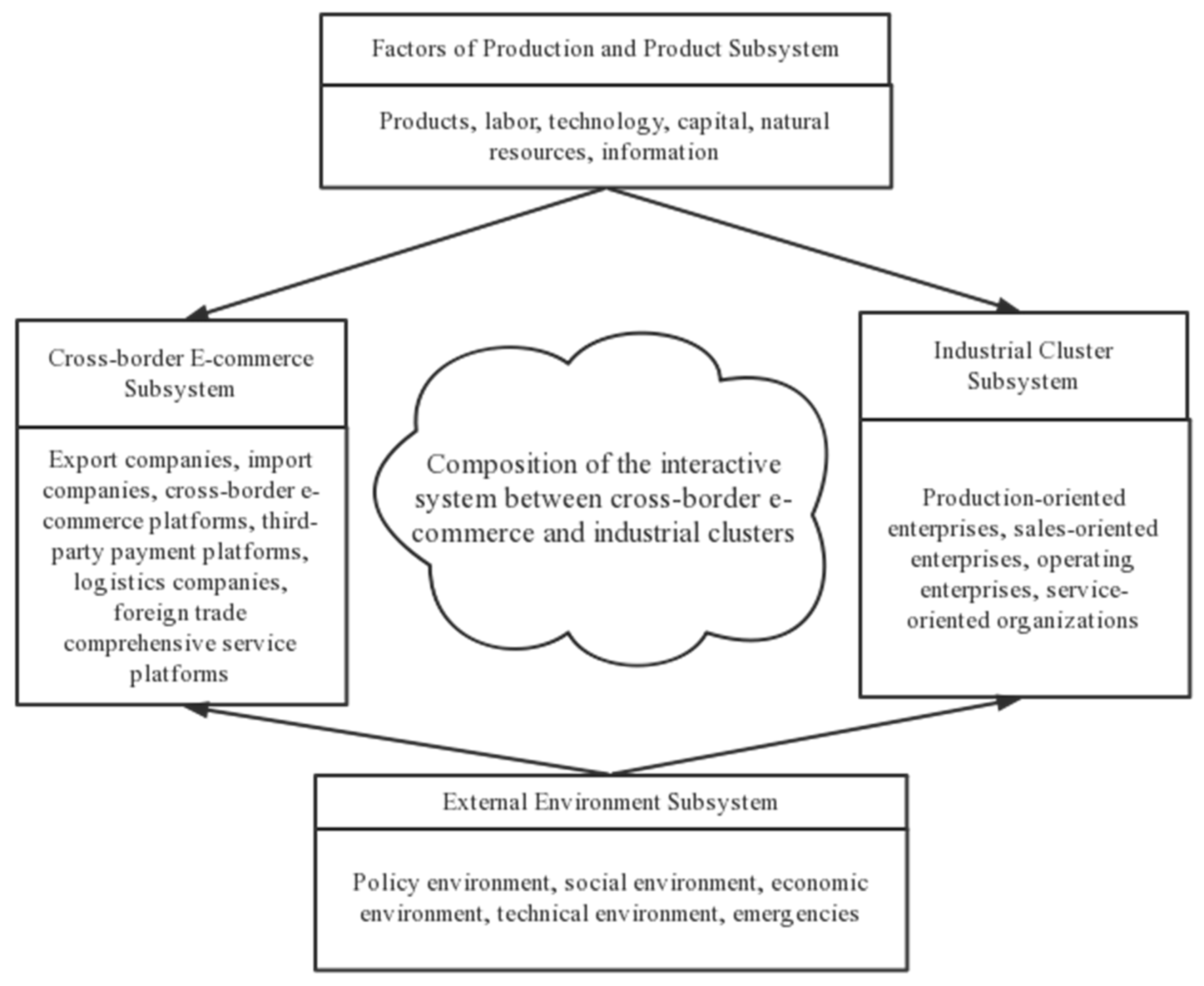 Sustainability 14 03576 g001