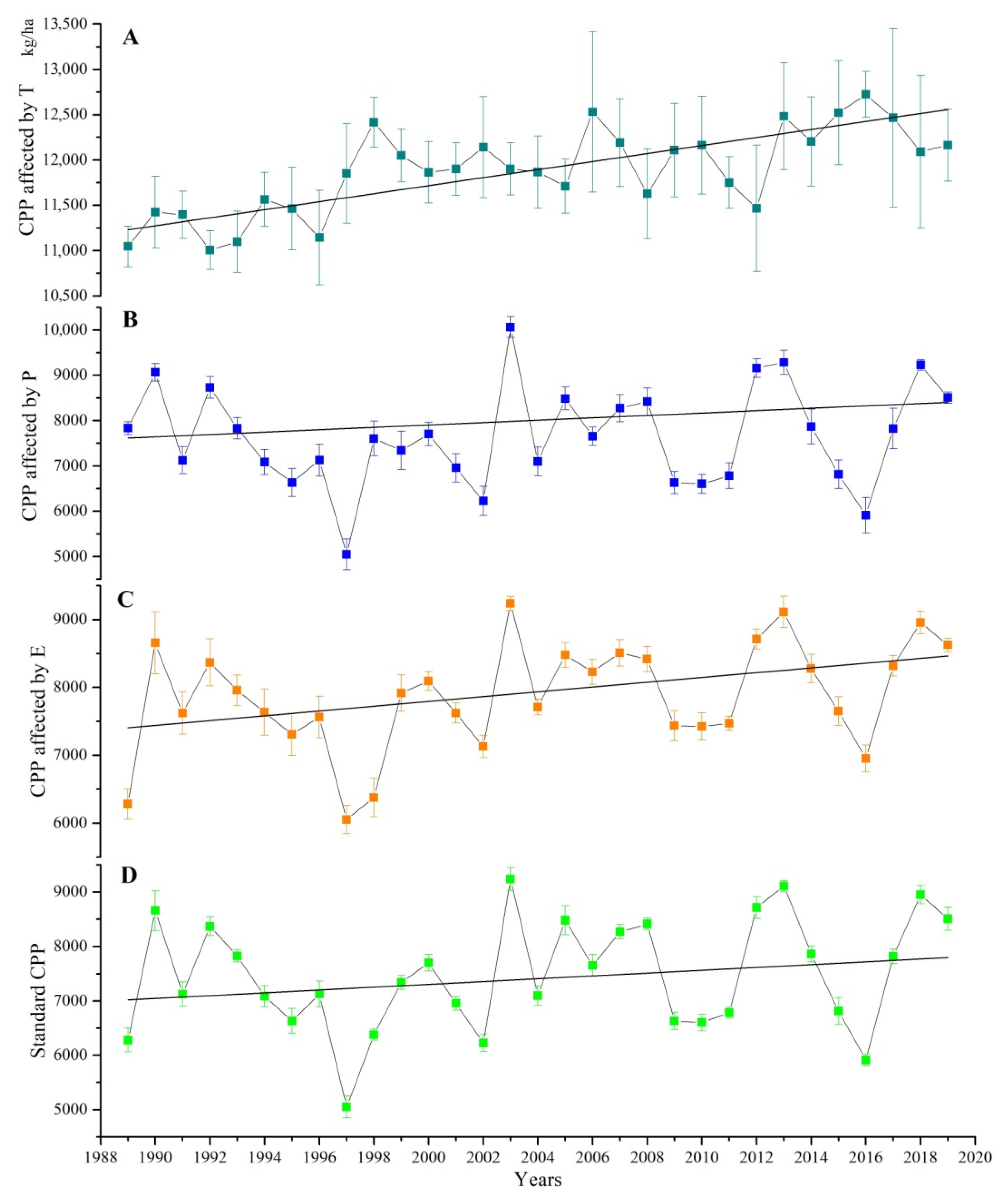 Sustainability 14 03578 g002