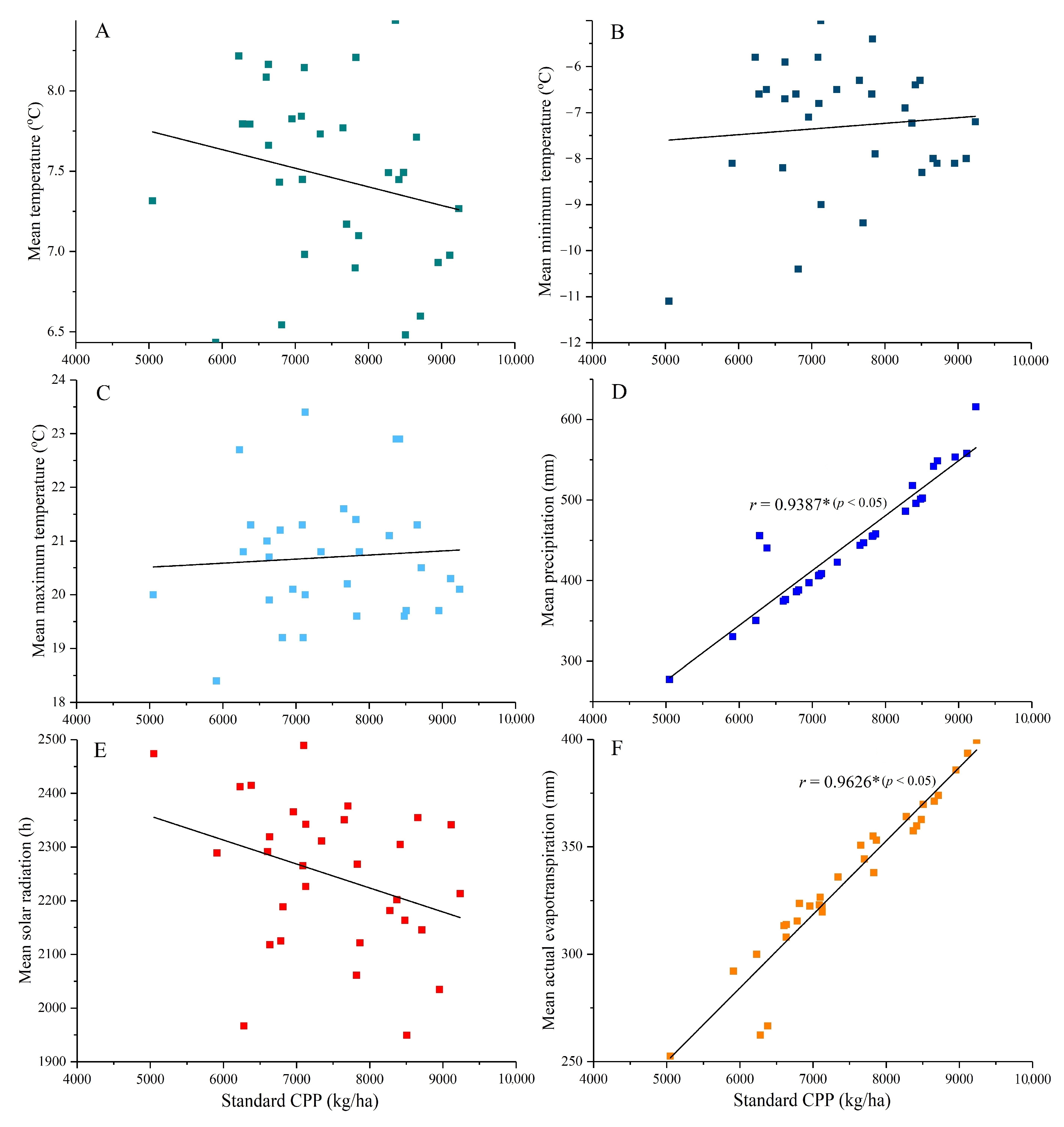 Sustainability 14 03578 g003