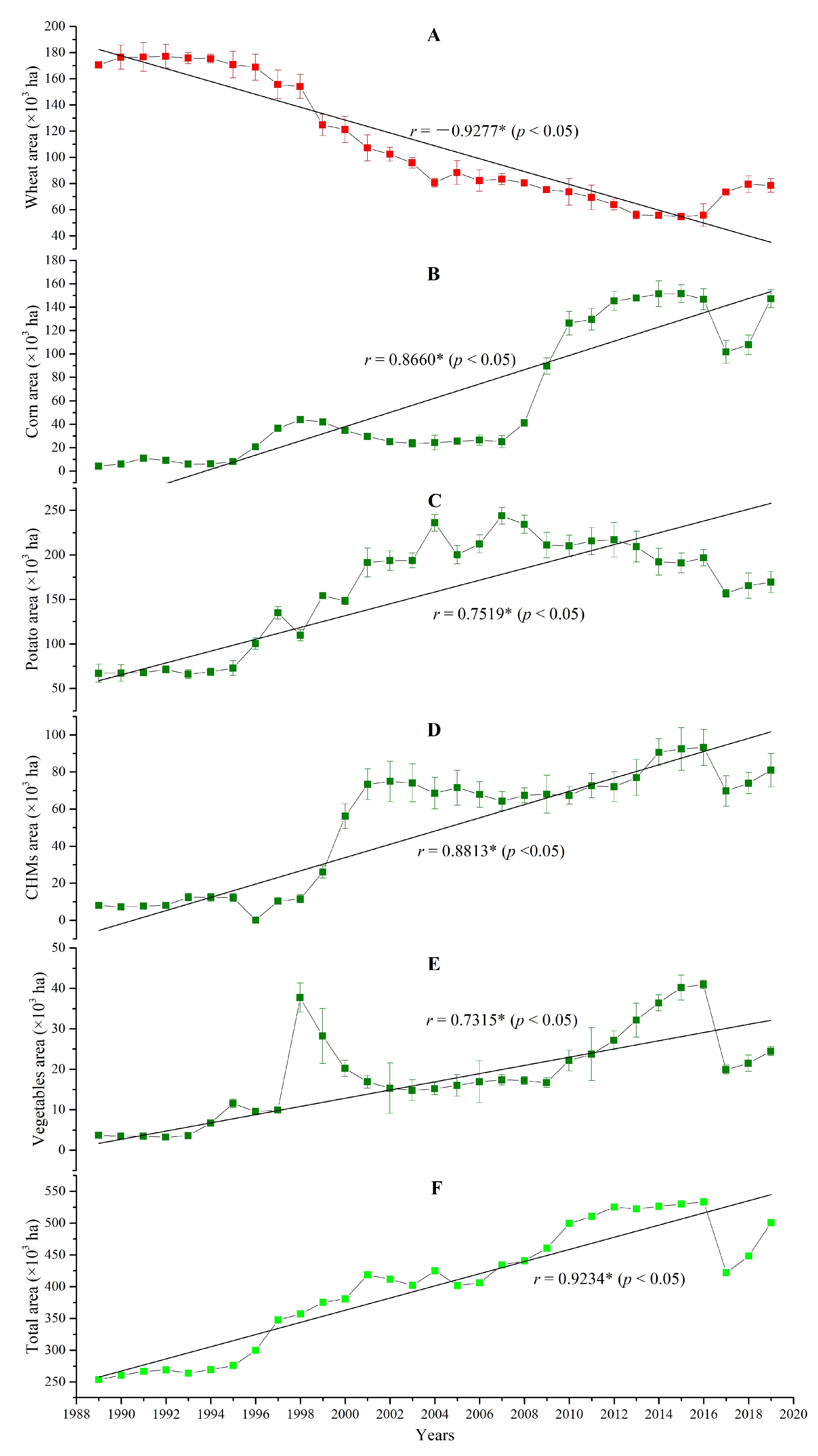 Sustainability 14 03578 g005