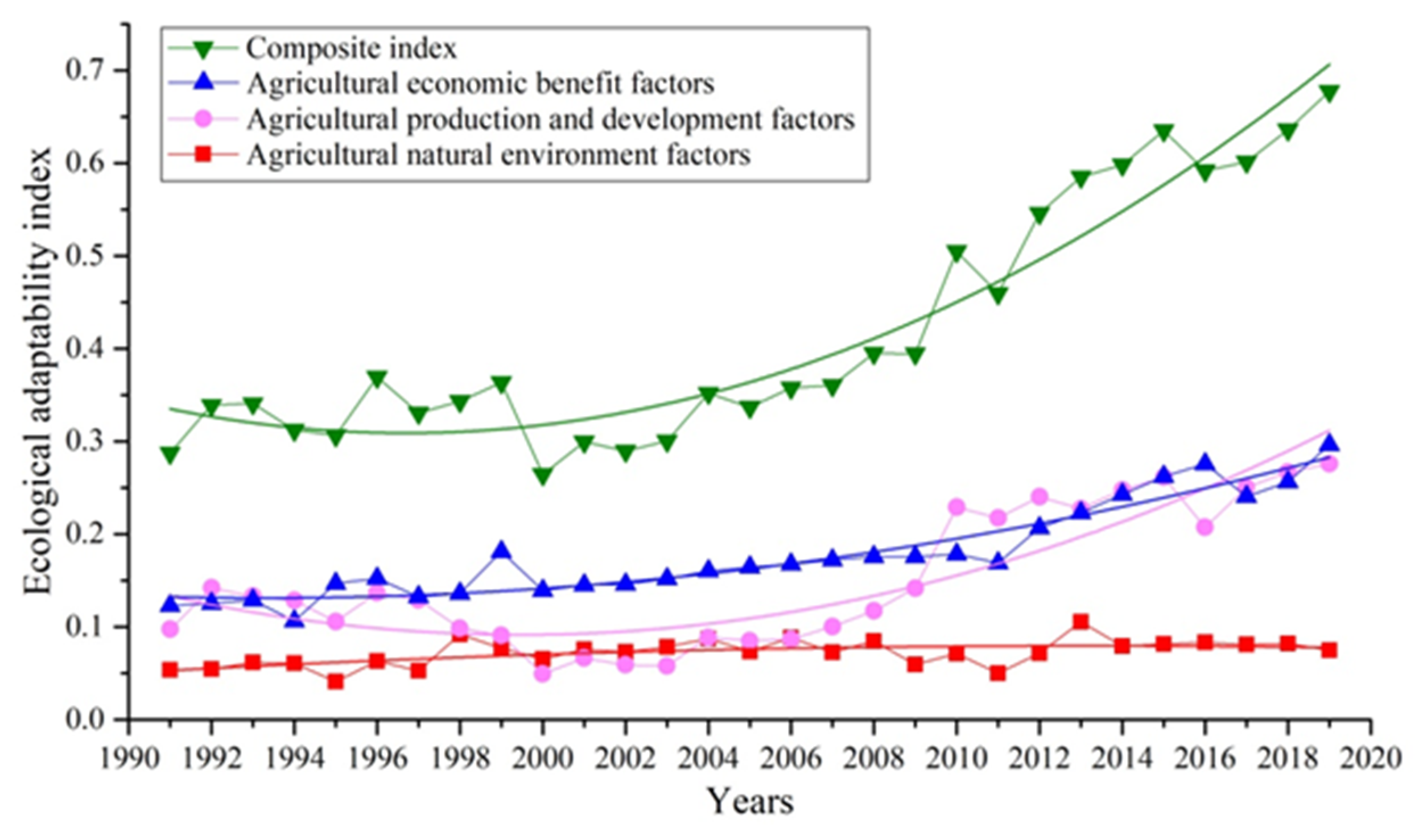 Sustainability 14 03578 g006
