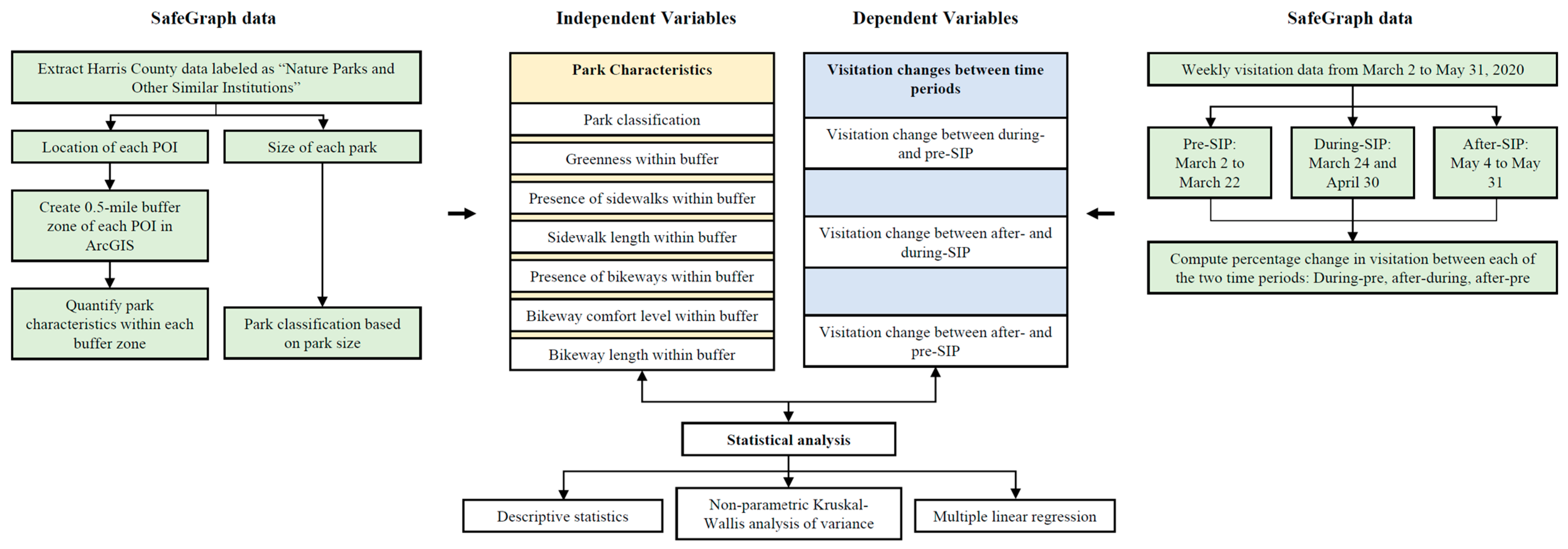 Sustainability 14 03579 g001