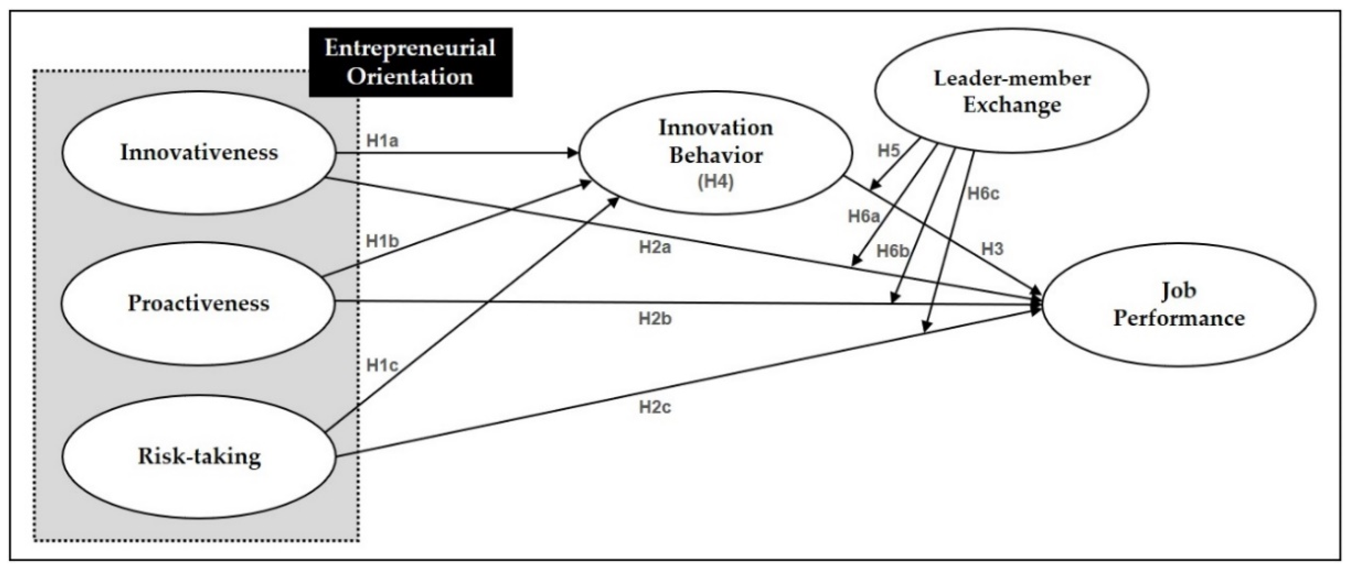 Sustainability 14 03585 g001