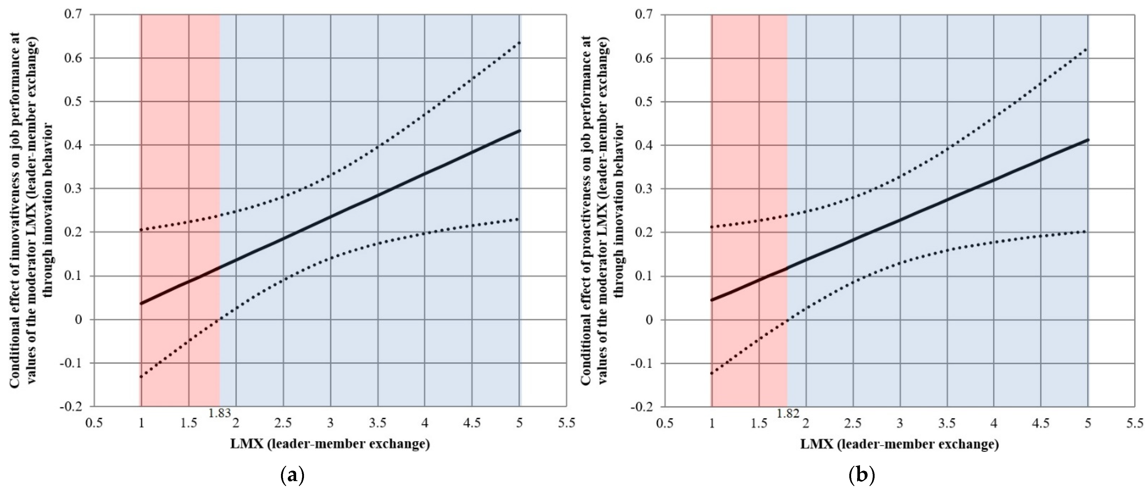 Sustainability 14 03585 g002