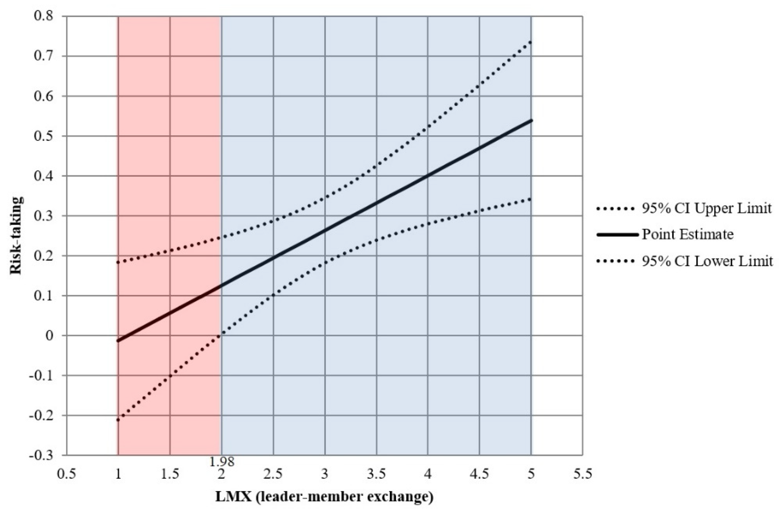 Sustainability 14 03585 g003