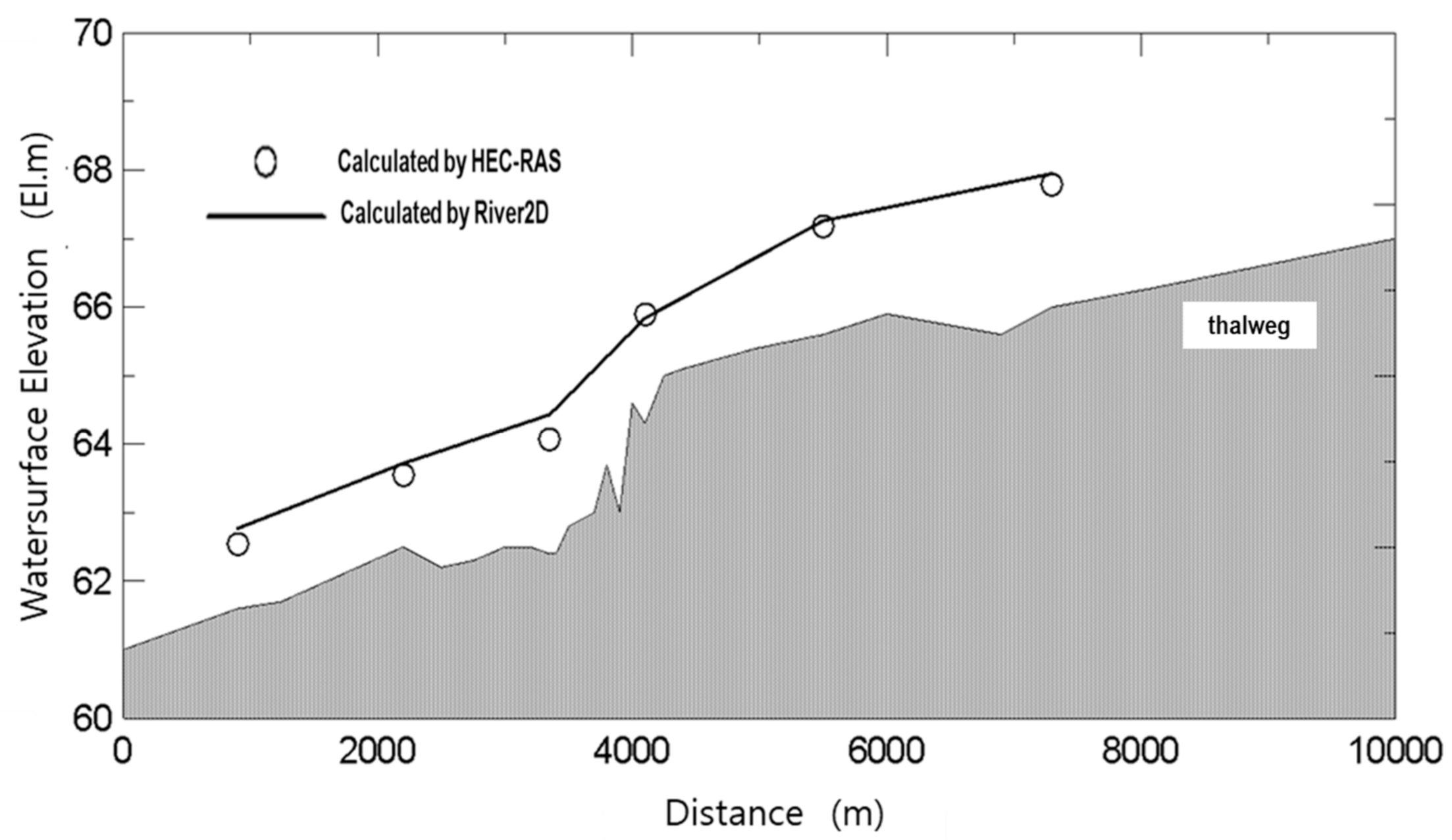 Sustainability 14 03587 g011