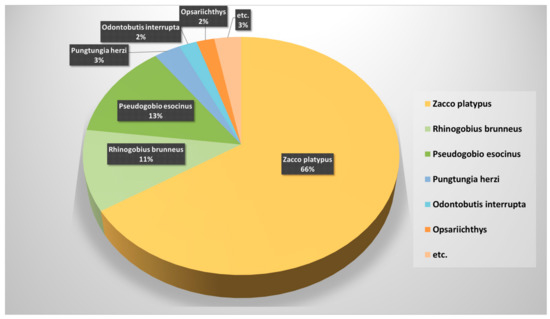Sustainability 14 03587 g0a1
