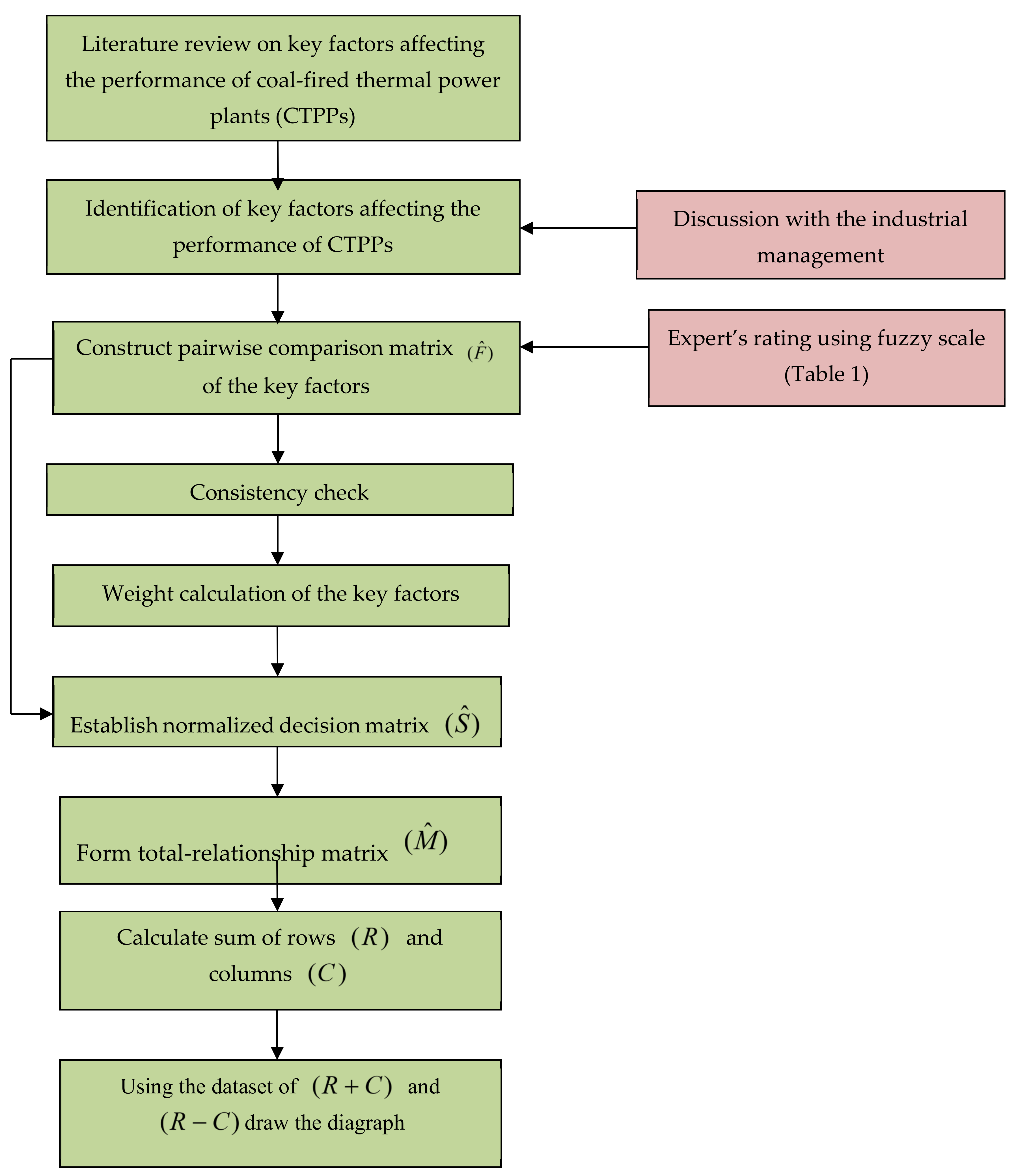 Sustainability 14 03588 g001