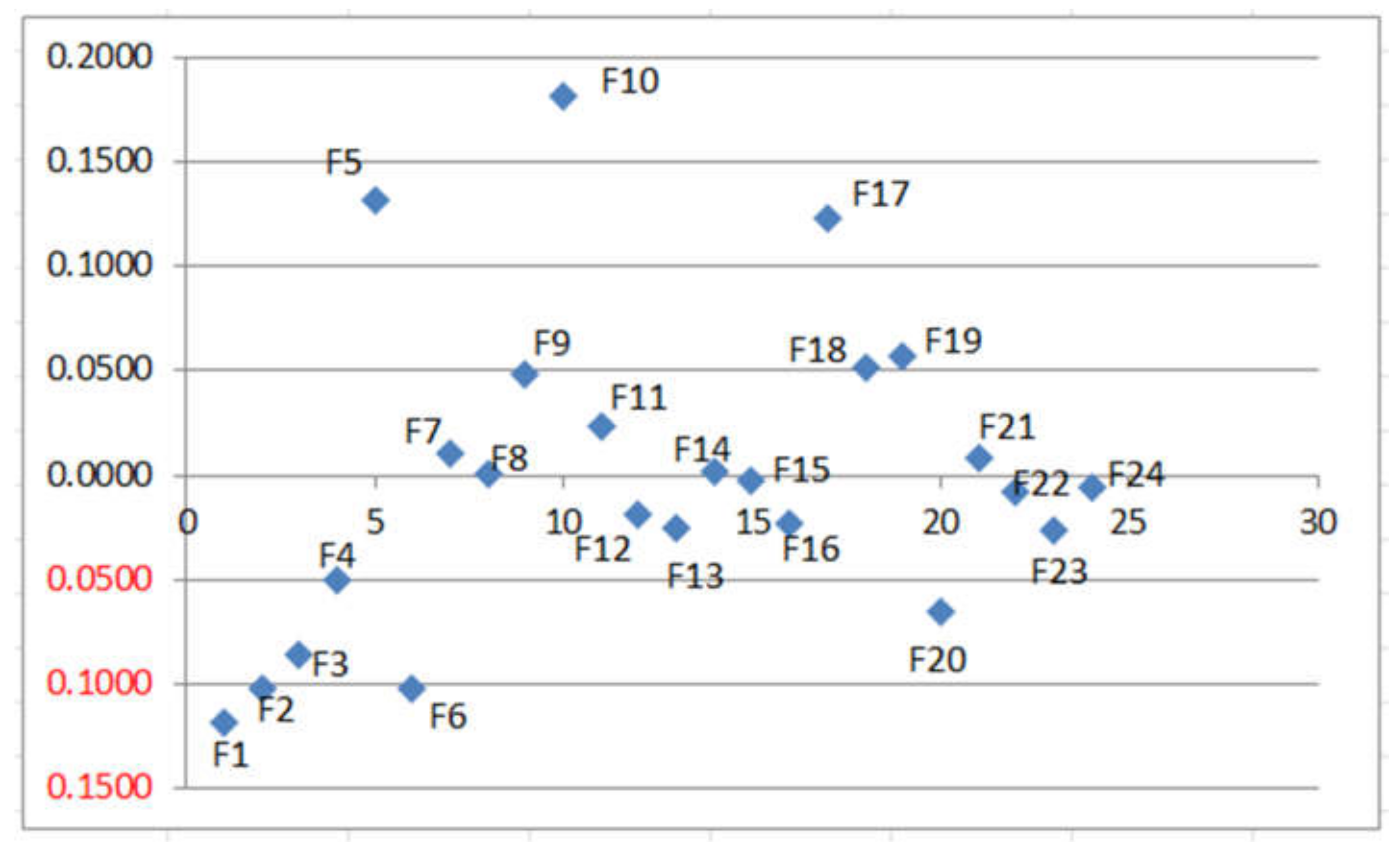 Sustainability 14 03588 g002