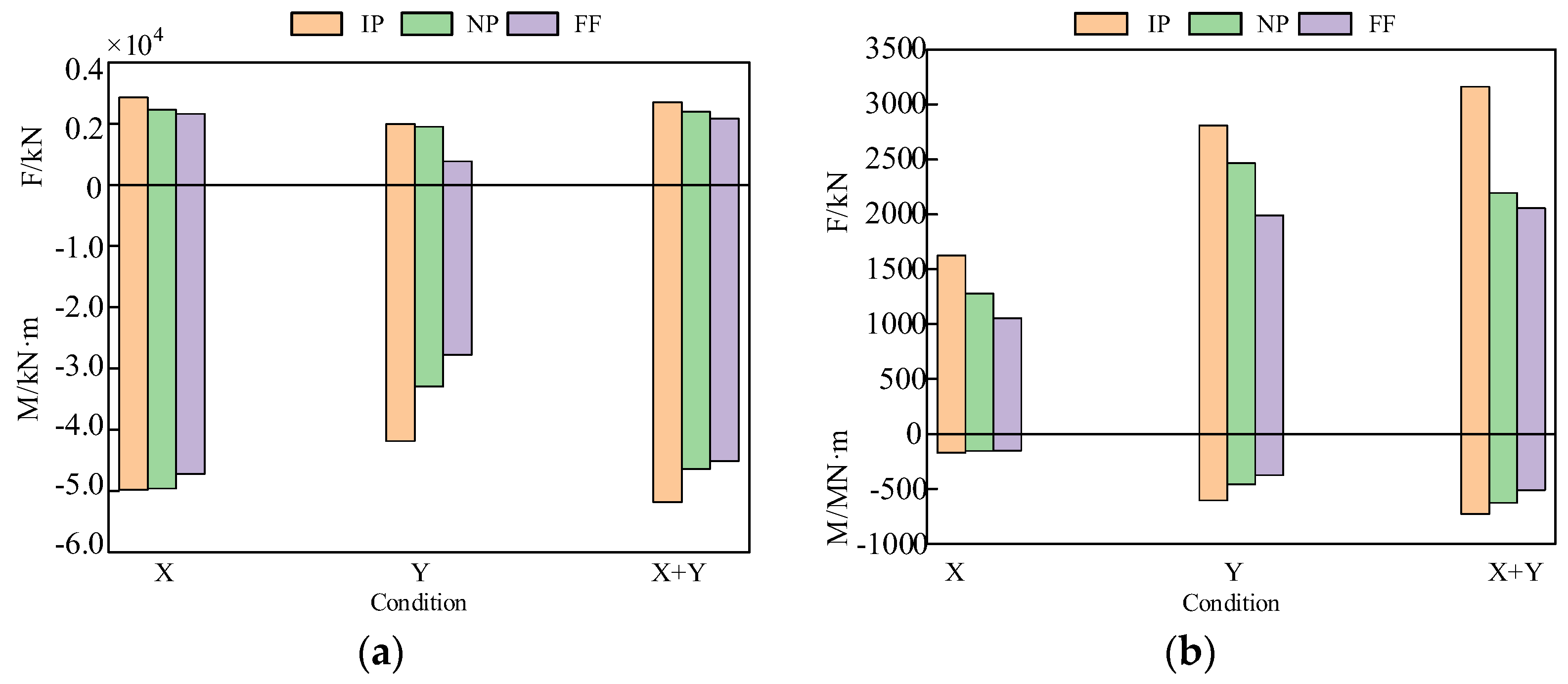 Sustainability 14 03591 g007