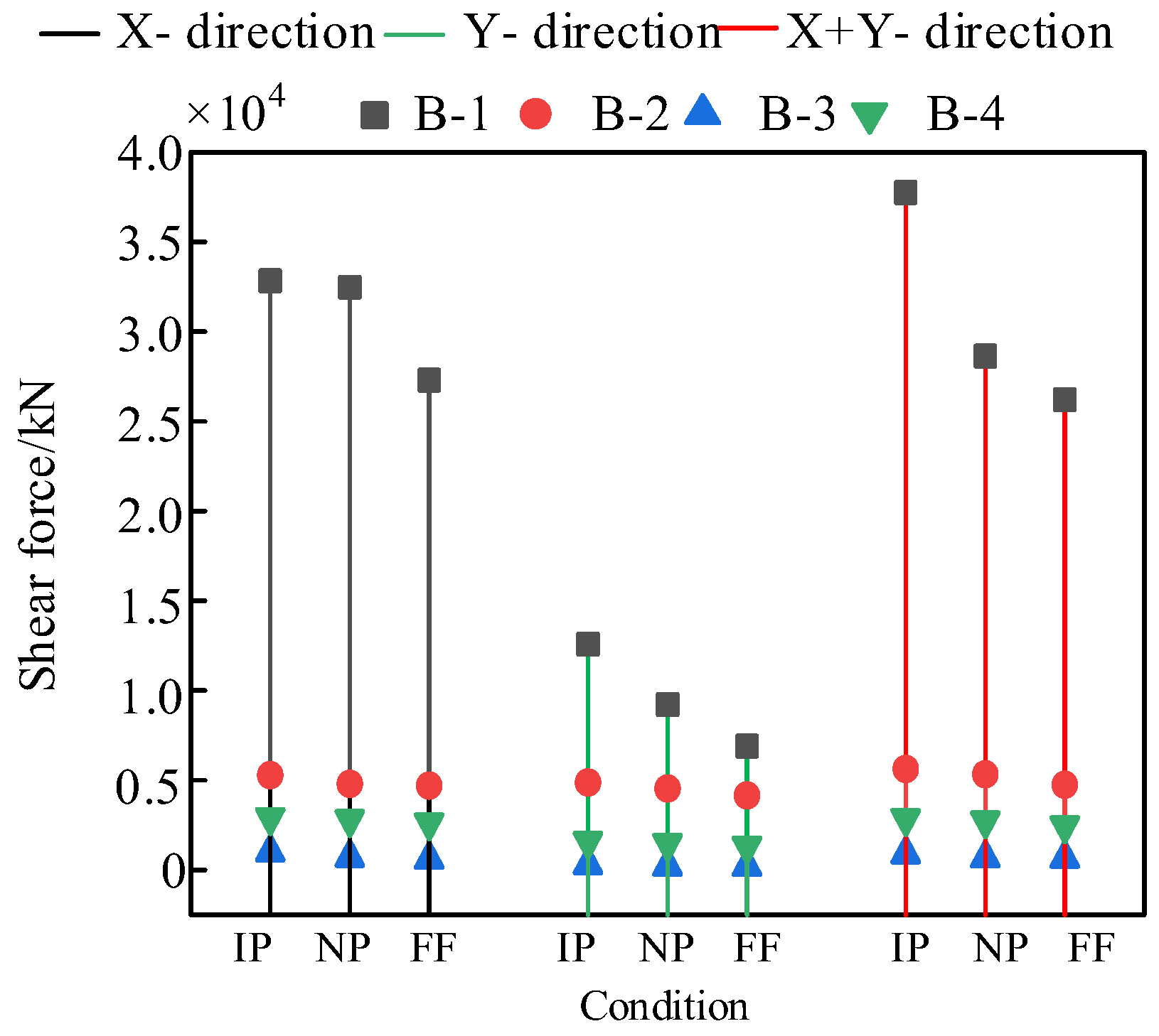Sustainability 14 03591 g008