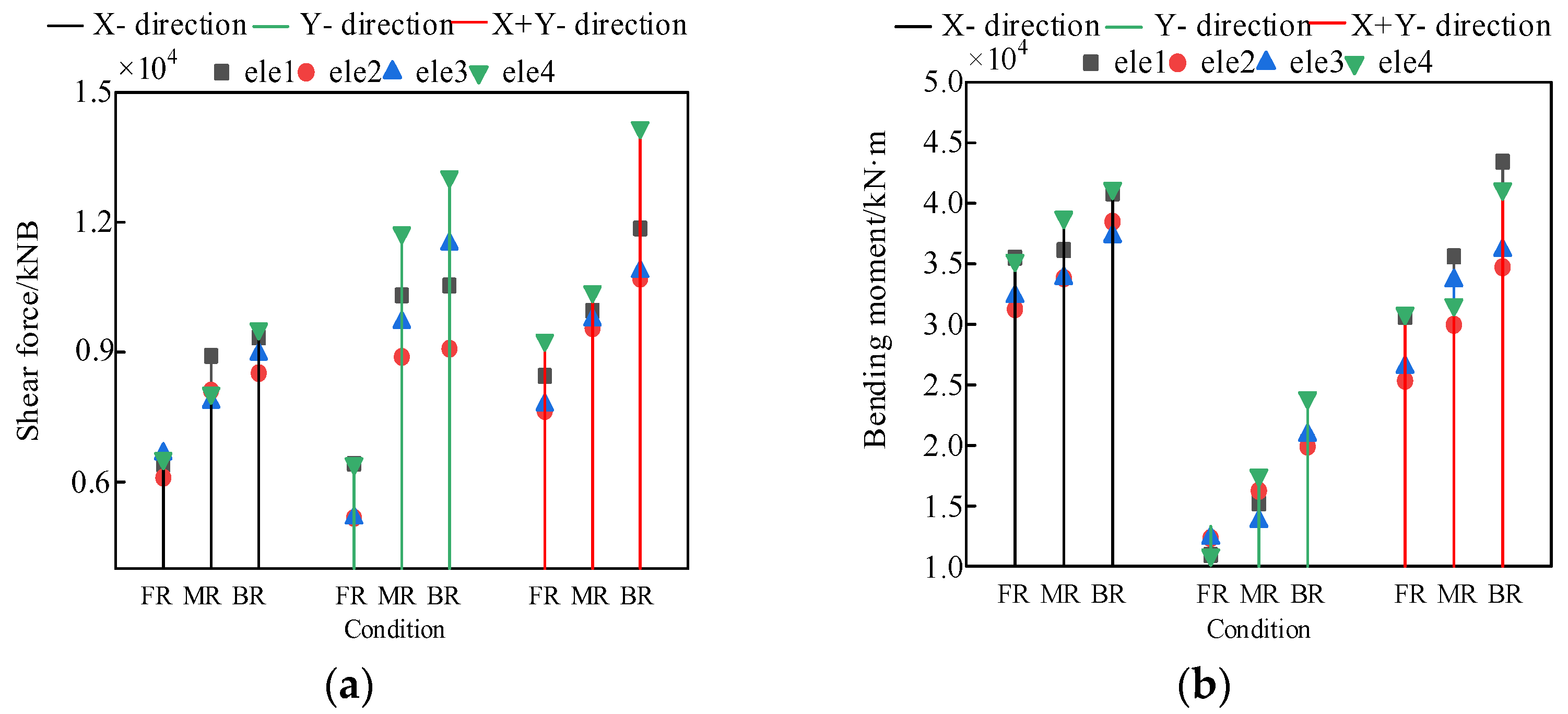 Sustainability 14 03591 g010