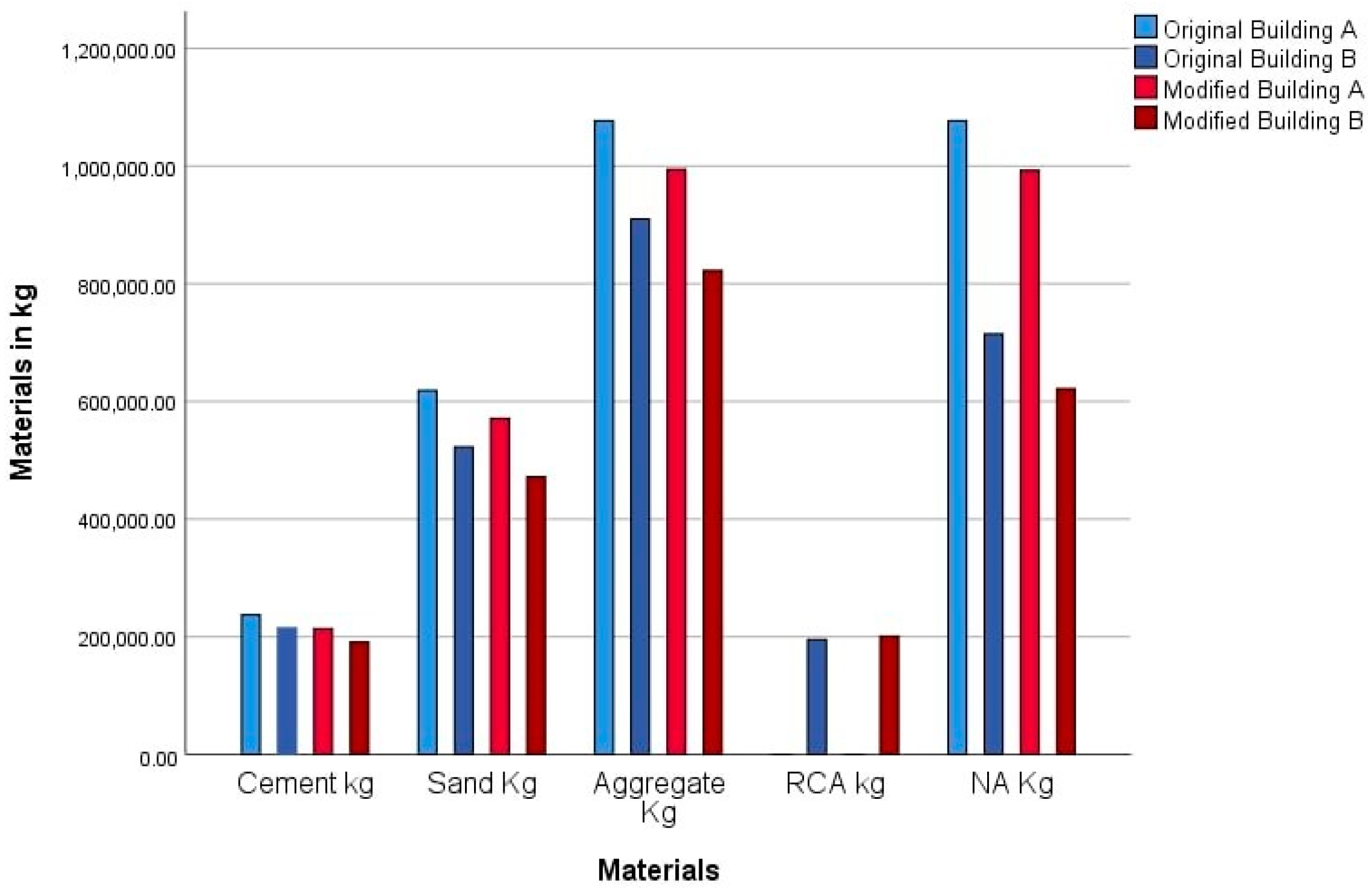 Sustainability 14 03592 g007