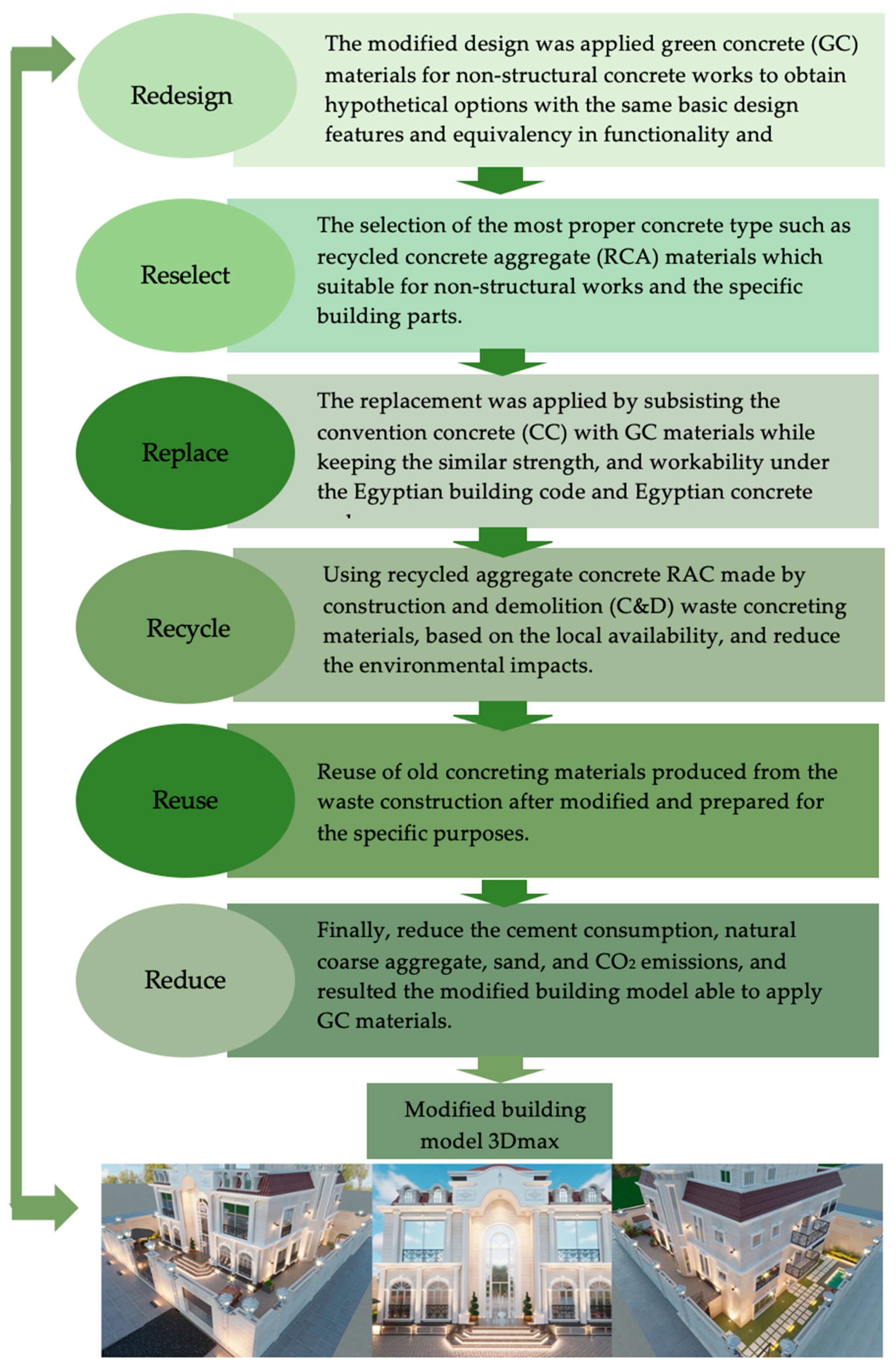 Sustainability 14 03592 g009