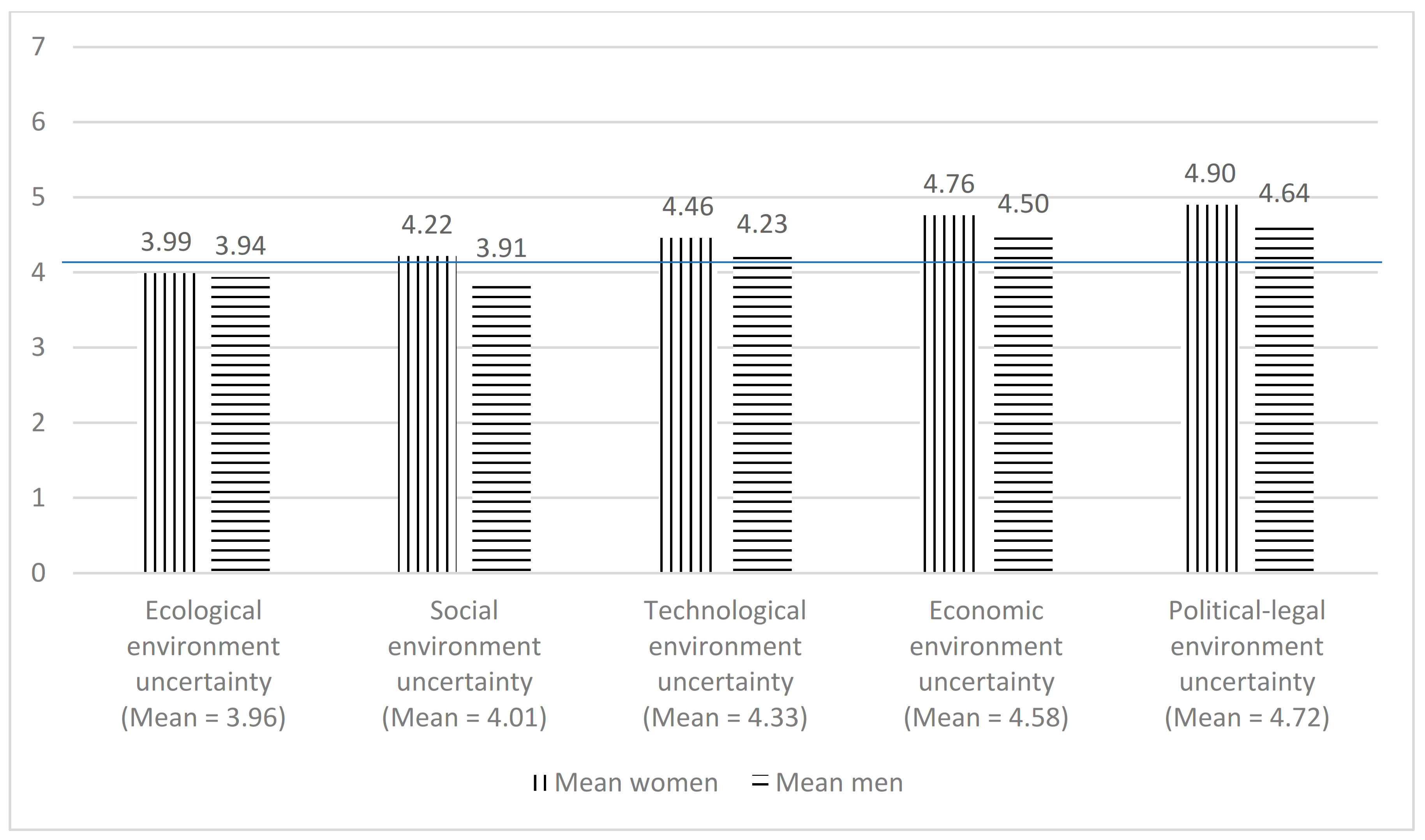Sustainability 14 03593 g001