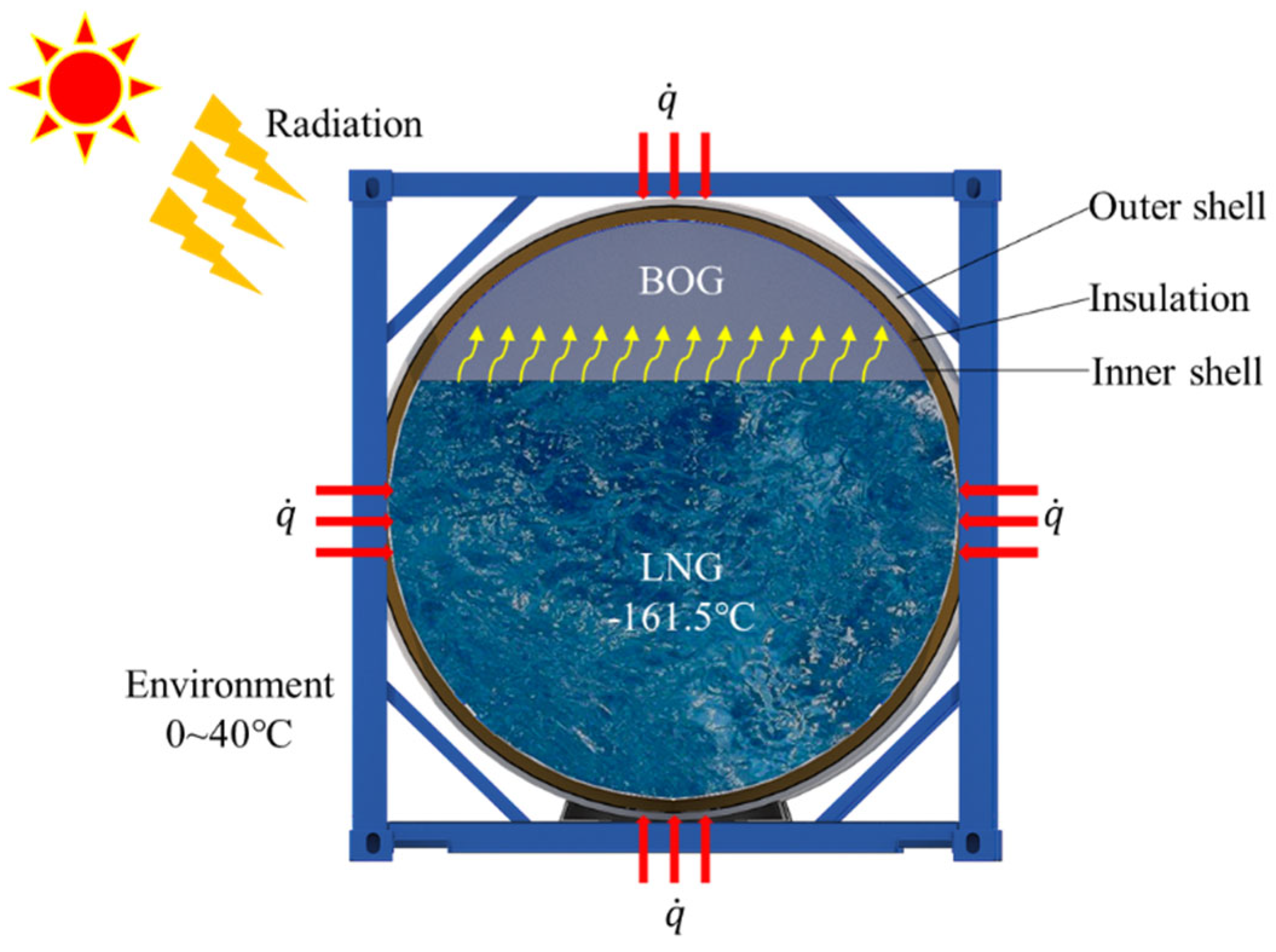 Sustainability 14 03595 g002
