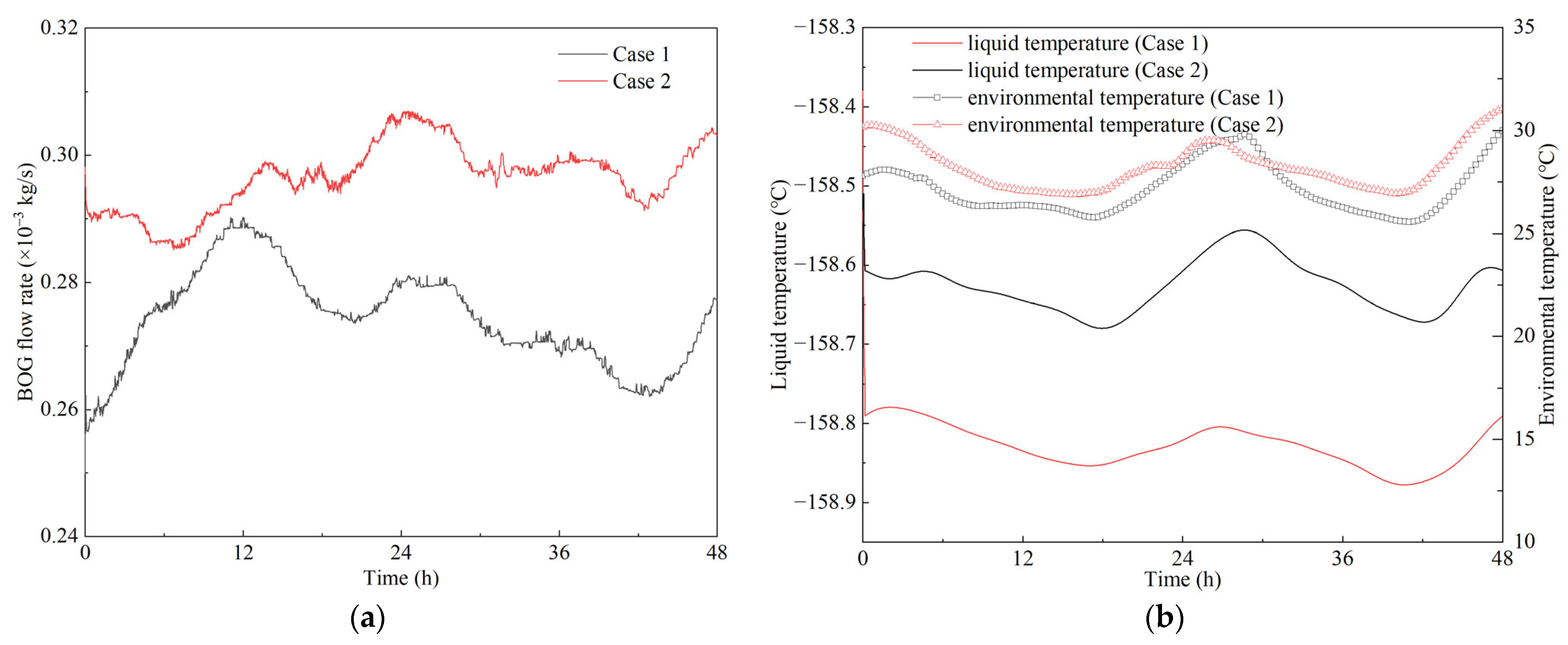 Sustainability 14 03595 g007