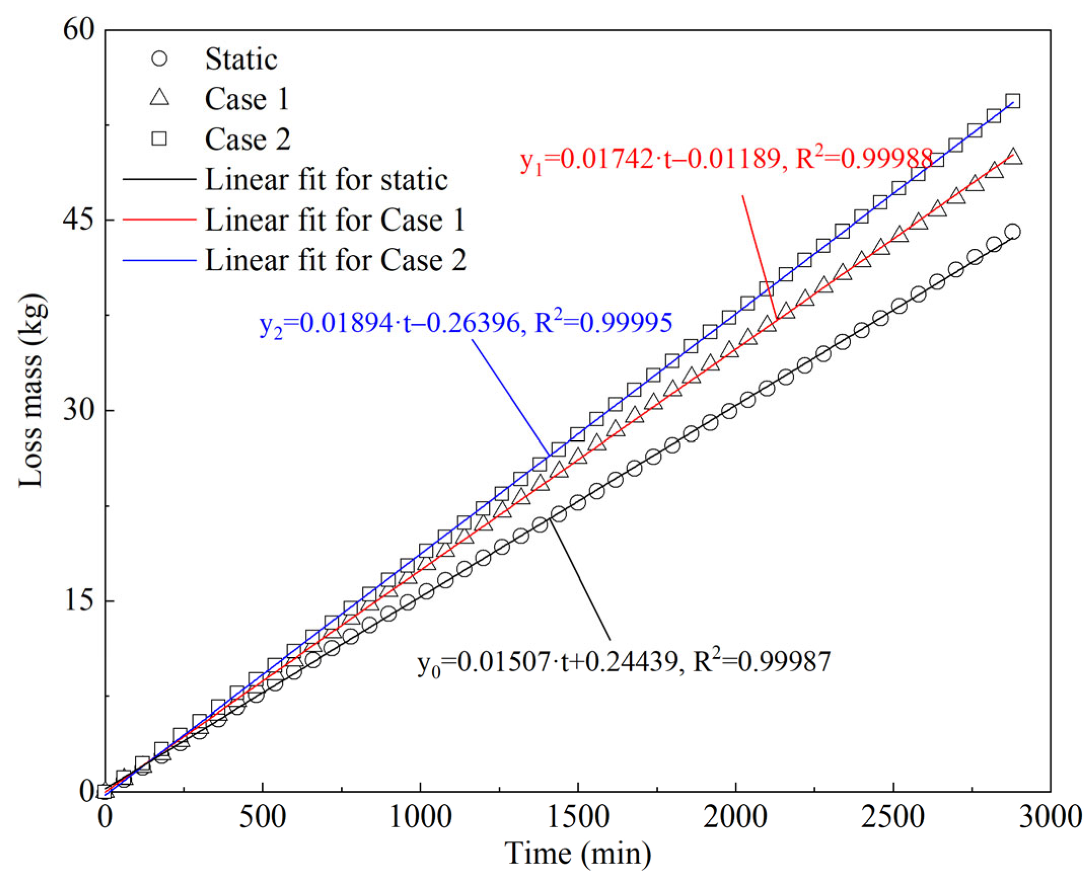 Sustainability 14 03595 g008