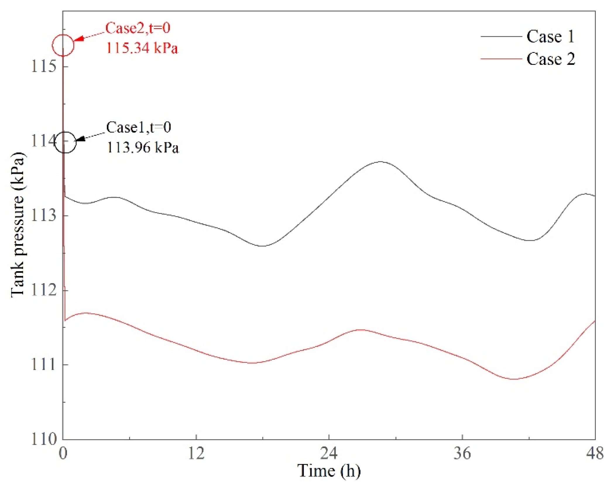 Sustainability 14 03595 g009