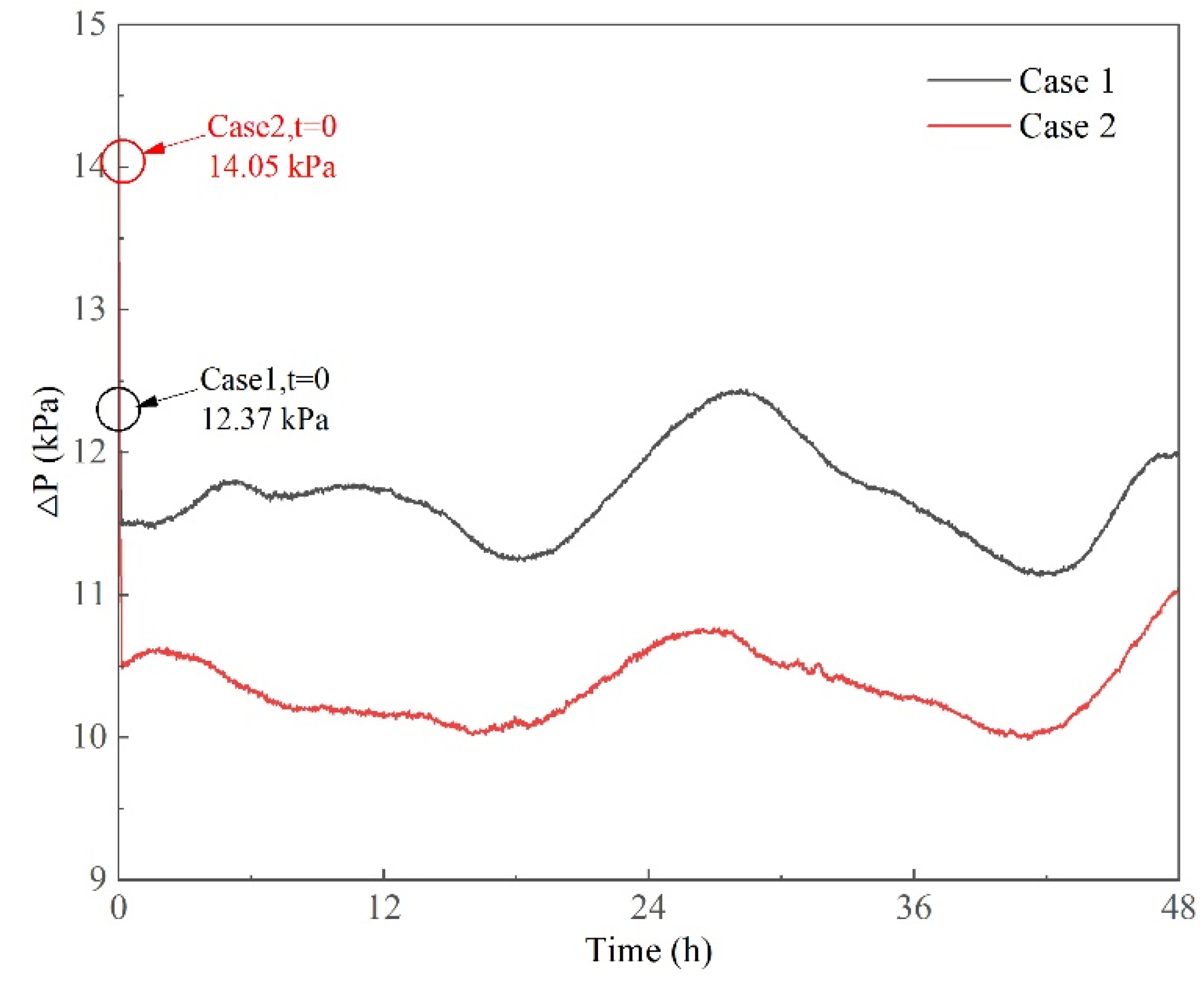 Sustainability 14 03595 g011