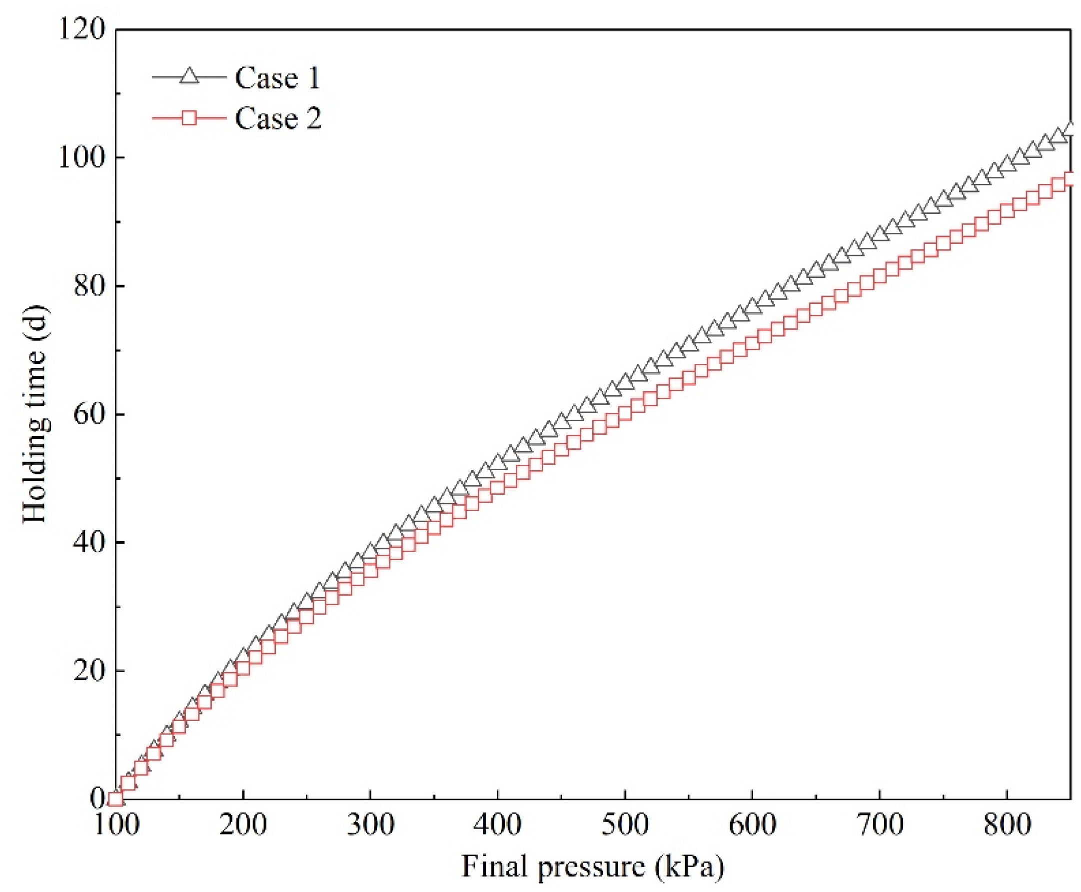 Sustainability 14 03595 g012