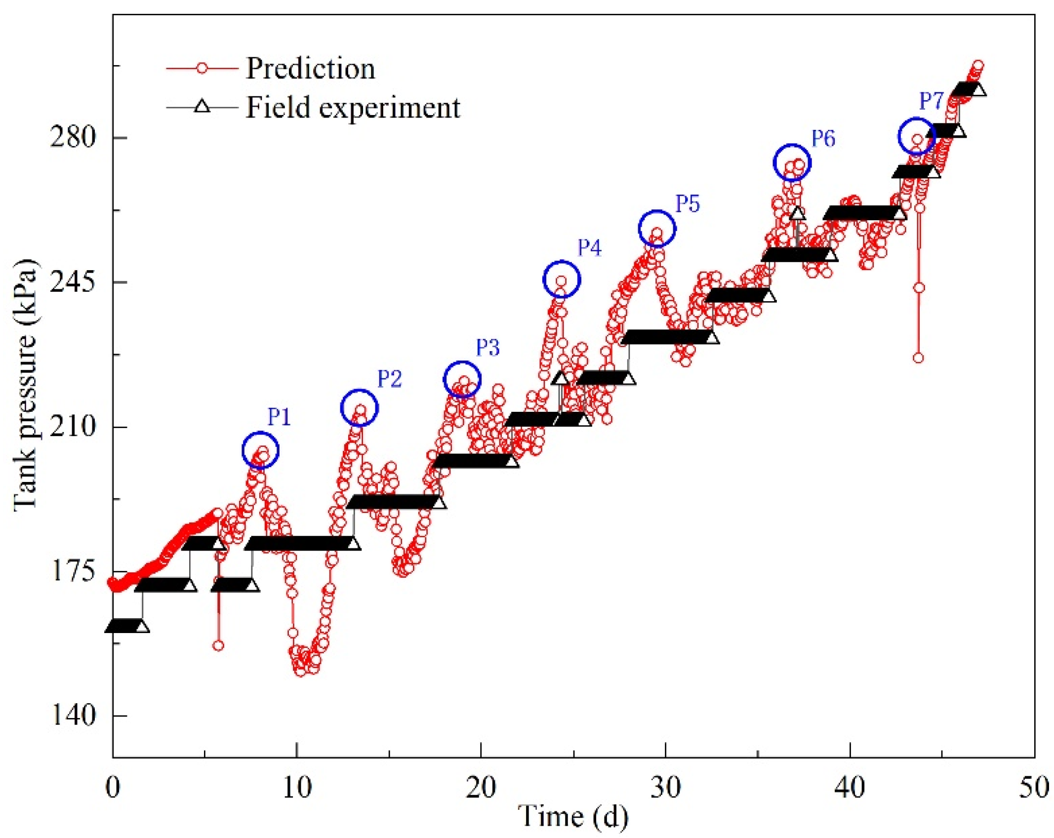 Sustainability 14 03595 g015