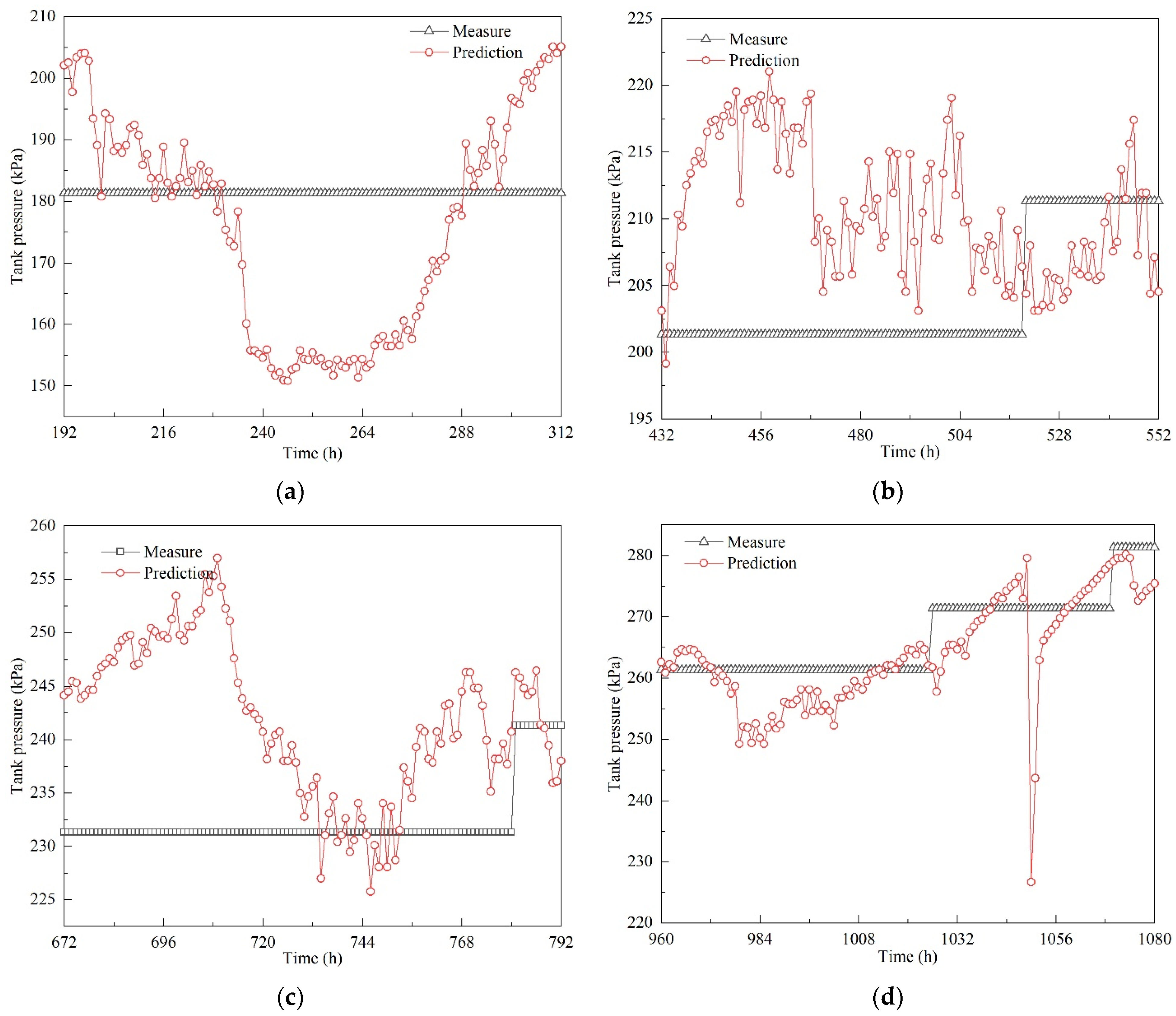 Sustainability 14 03595 g016