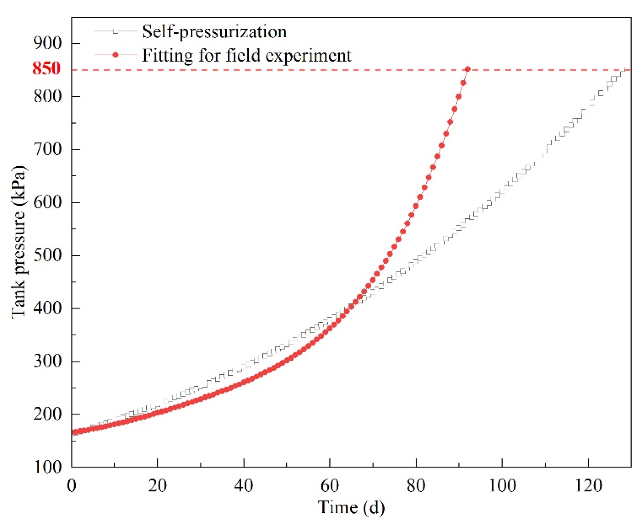 Sustainability 14 03595 g018