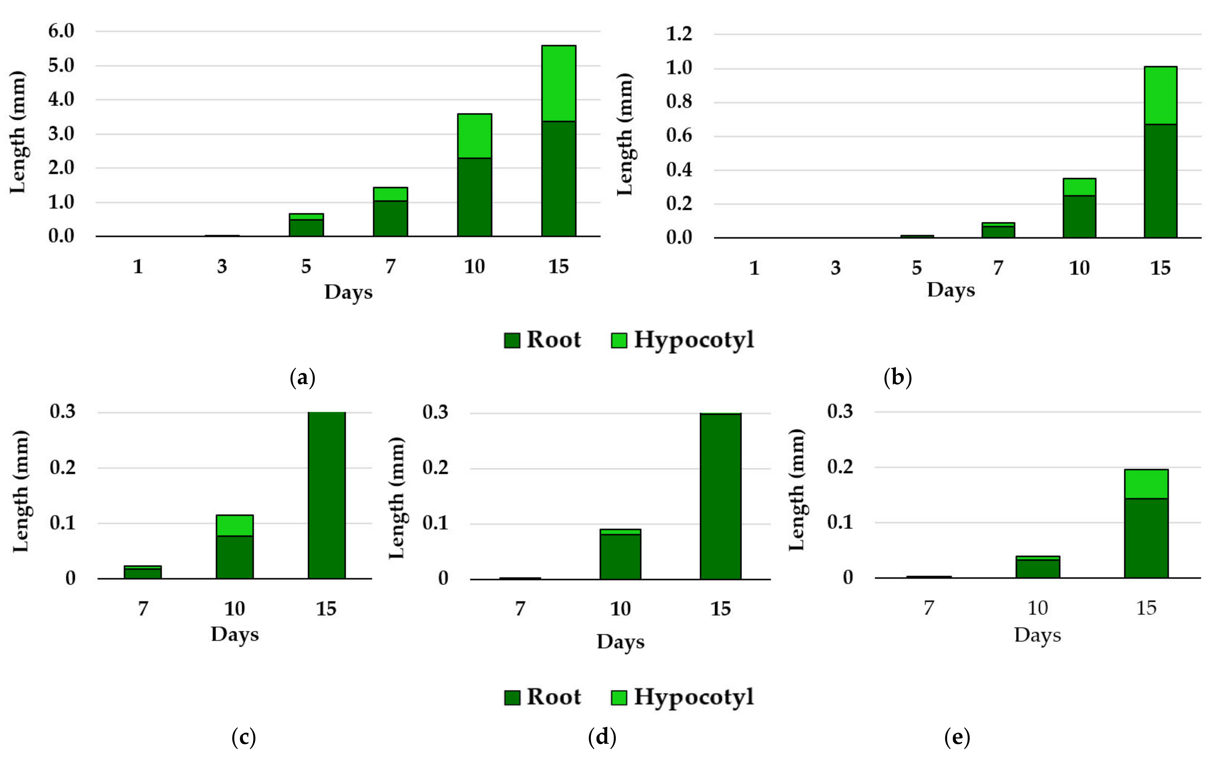 Sustainability 14 03596 g005